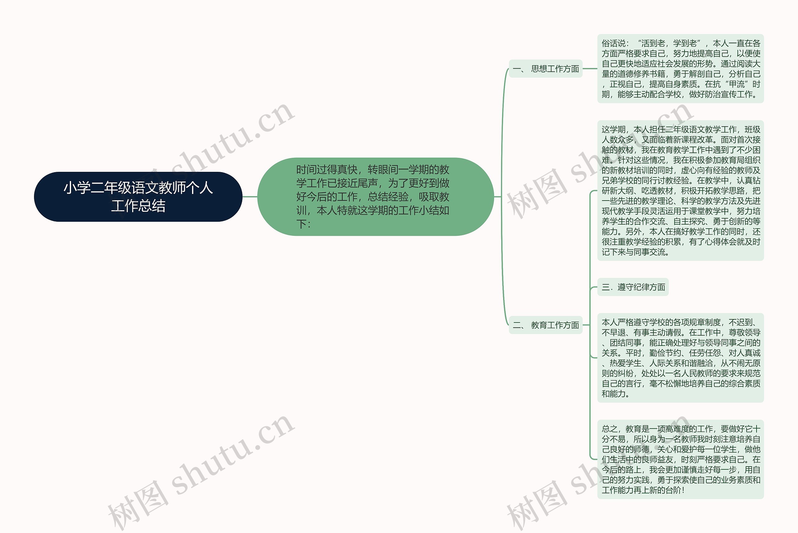 小学二年级语文教师个人工作总结思维导图