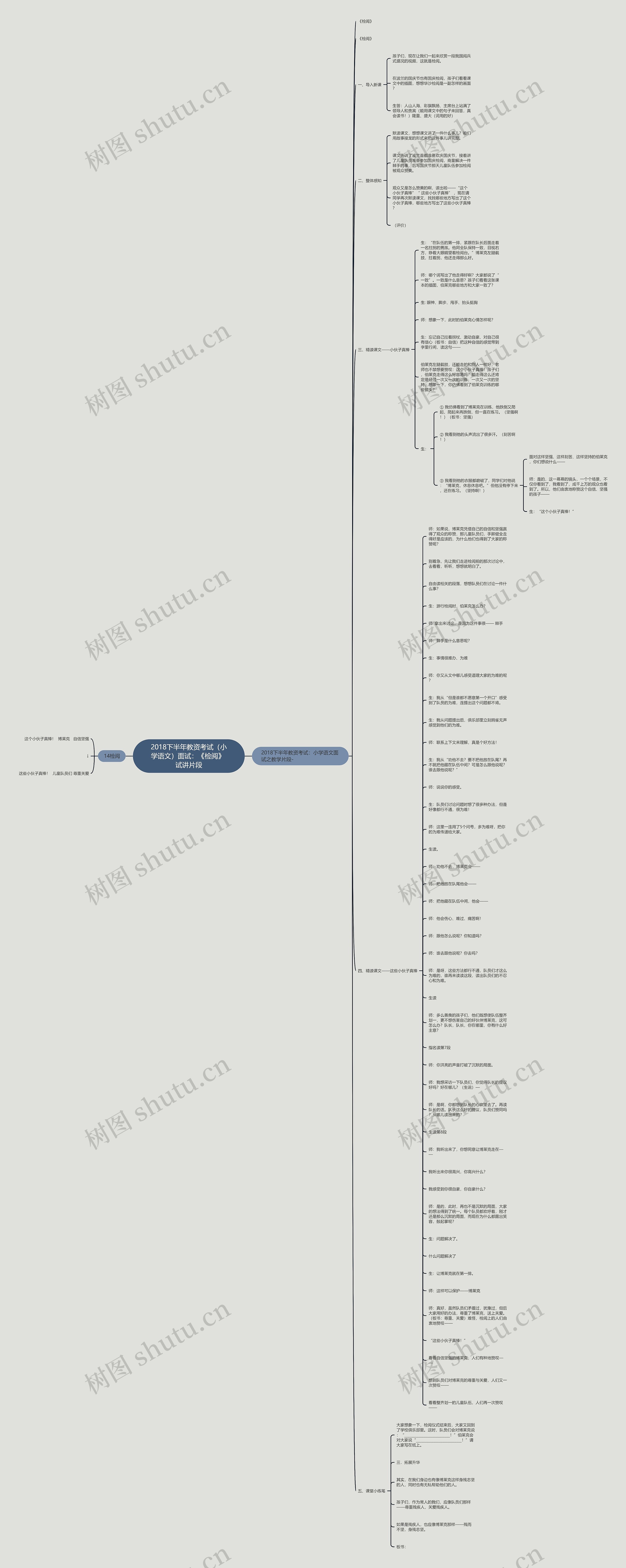 2018下半年教资考试（小学语文）面试：《检阅》 试讲片段思维导图