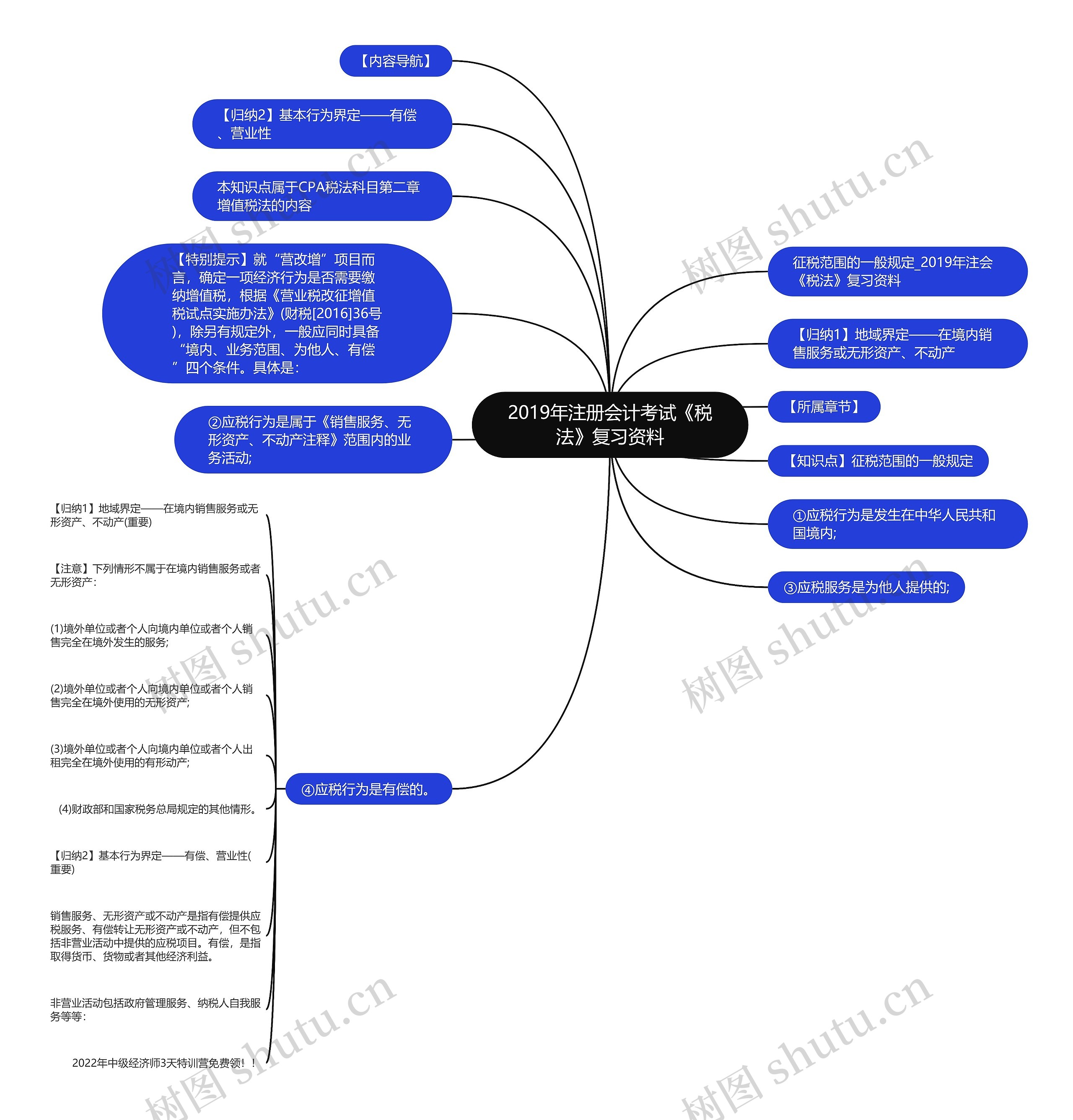 2019年注册会计考试《税法》复习资料