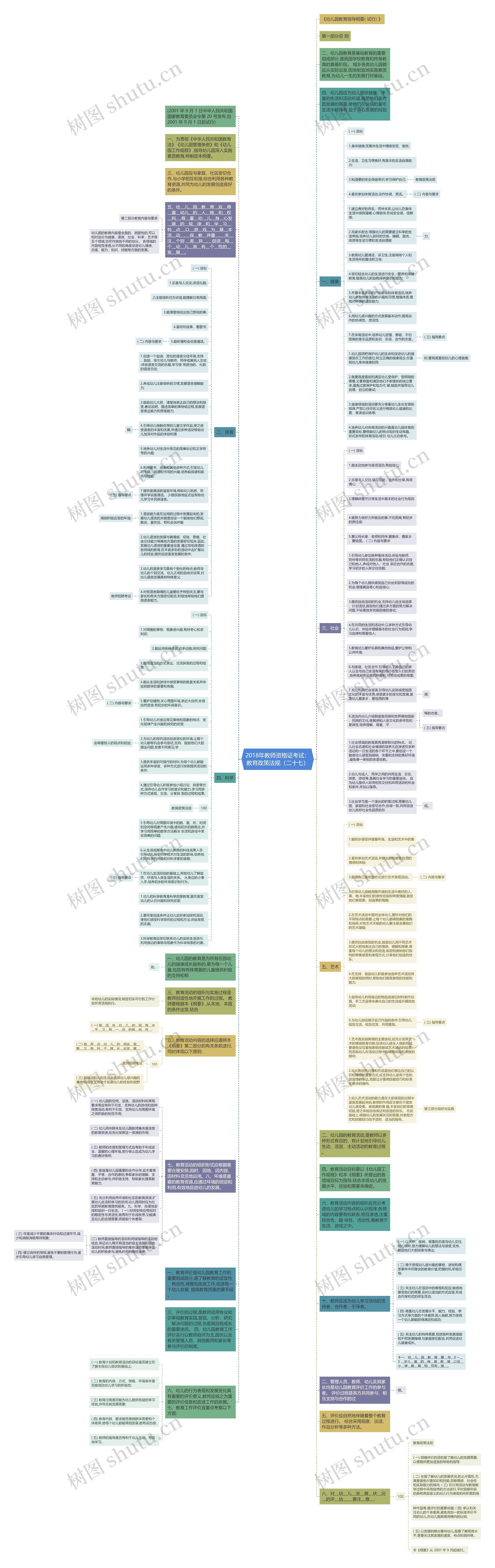 2018年教师资格证考试：教育政策法规（二十七）思维导图