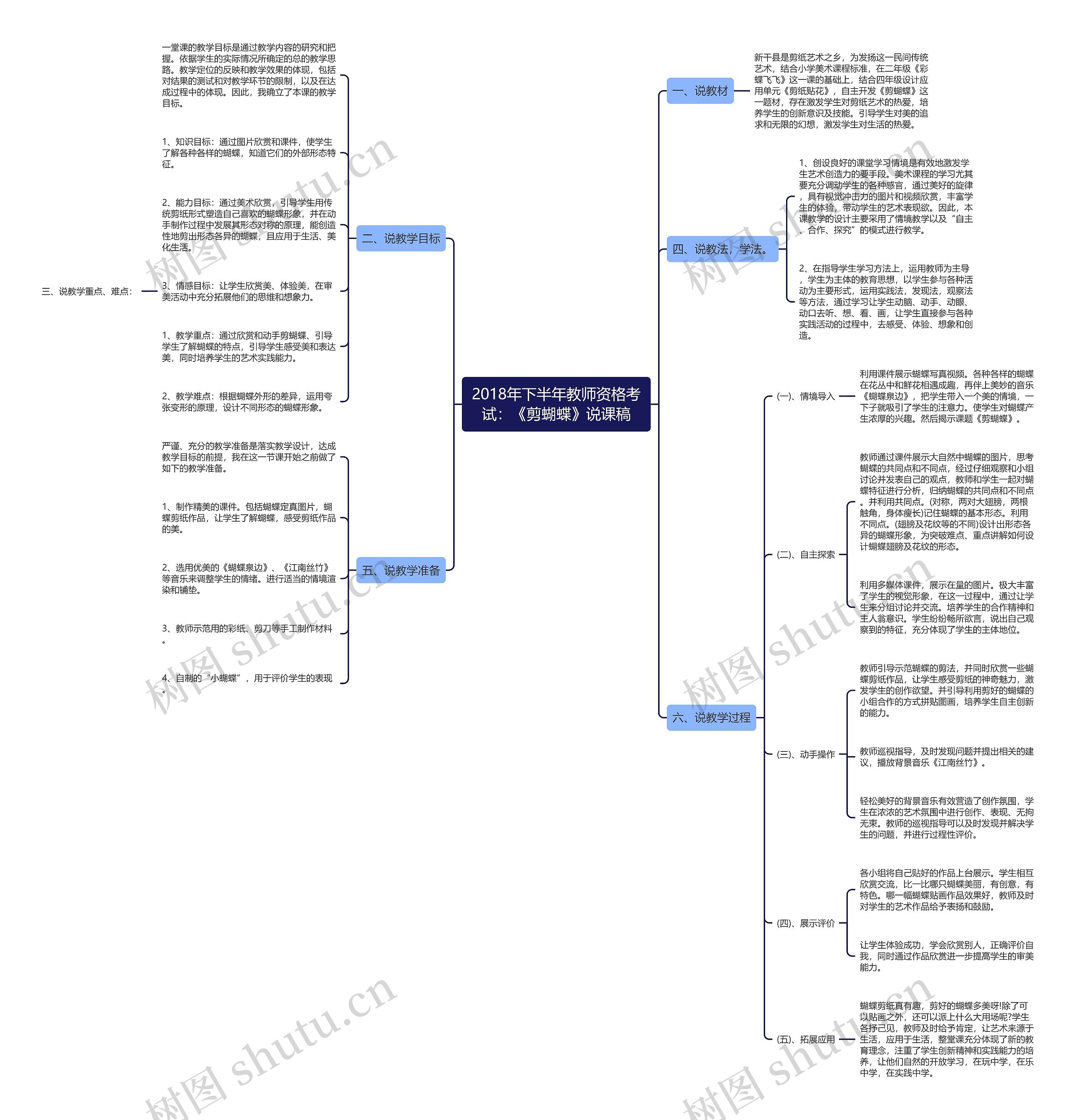 2018年下半年教师资格考试：《剪蝴蝶》说课稿思维导图