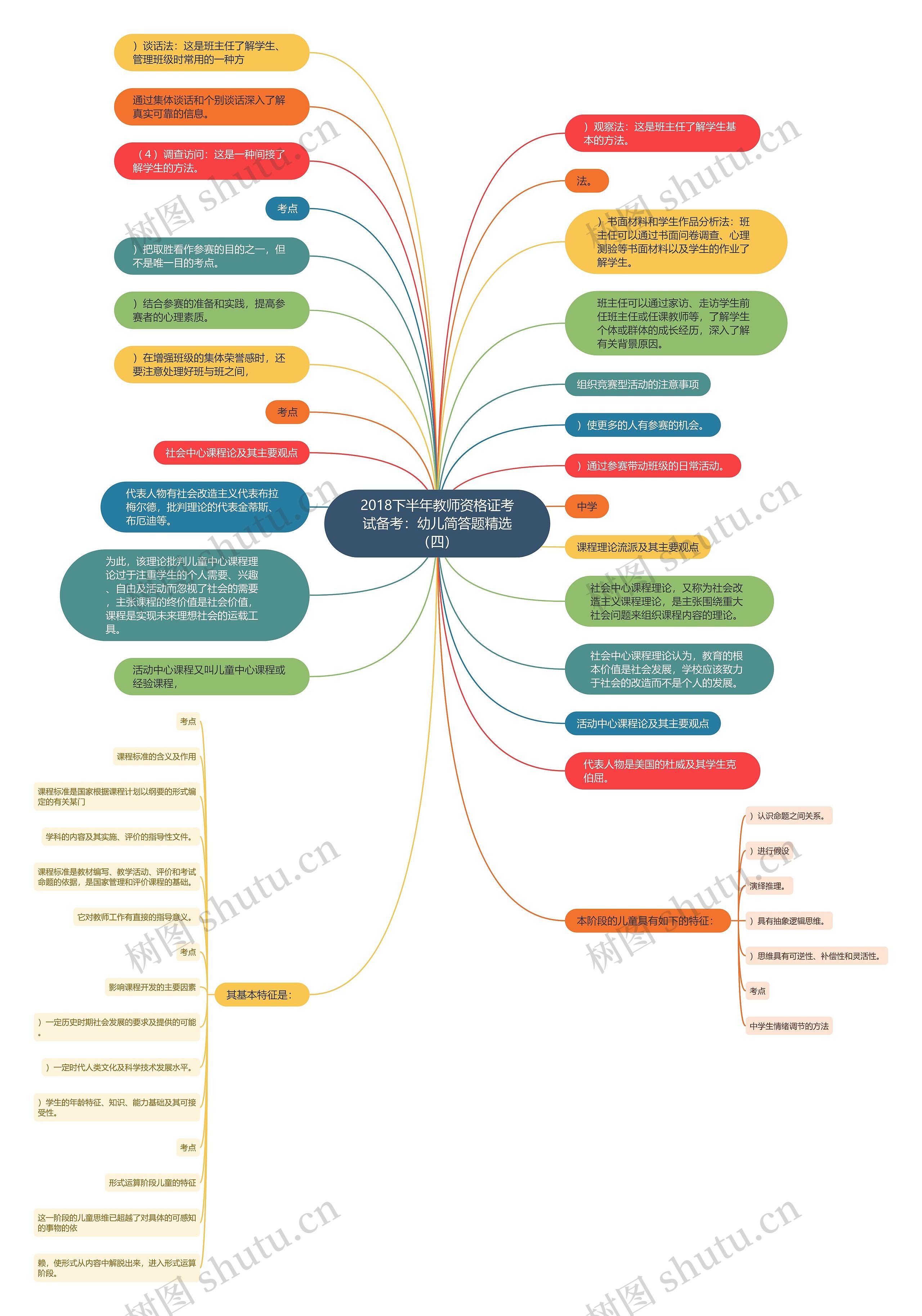 2018下半年教师资格证考试备考：幼儿简答题精选（四）思维导图