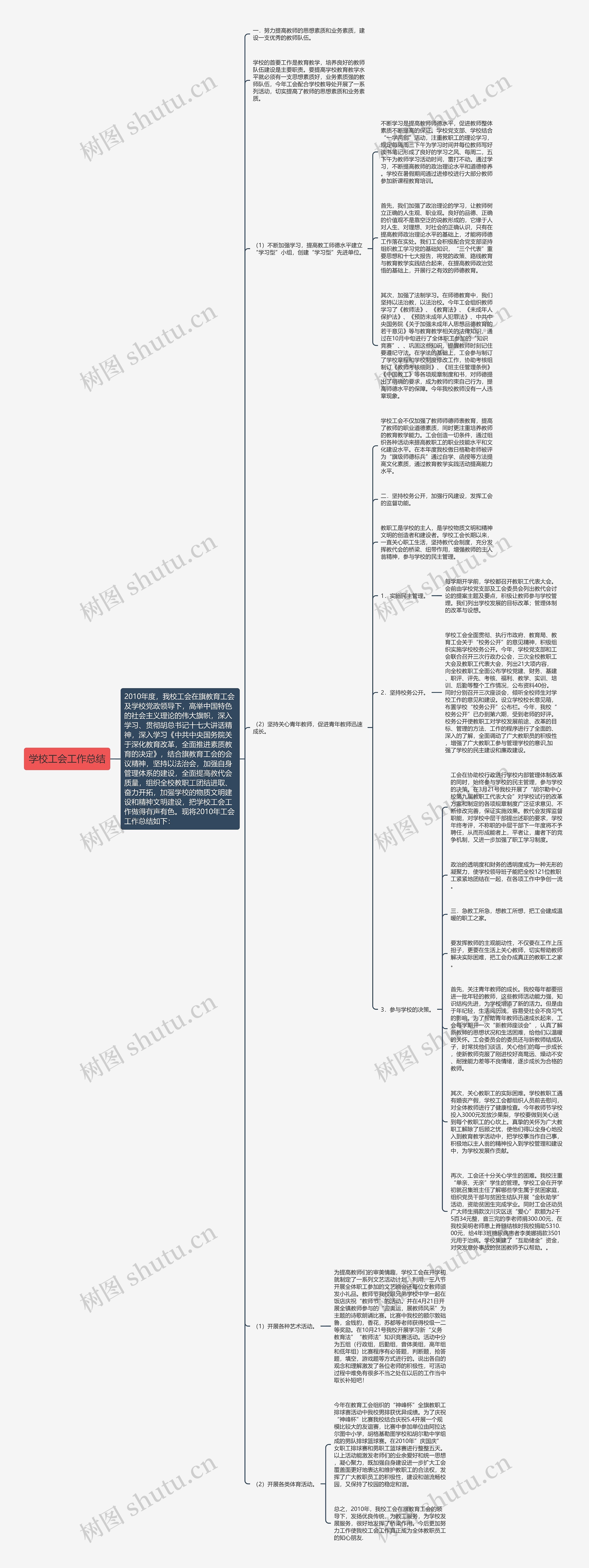 学校工会工作总结思维导图