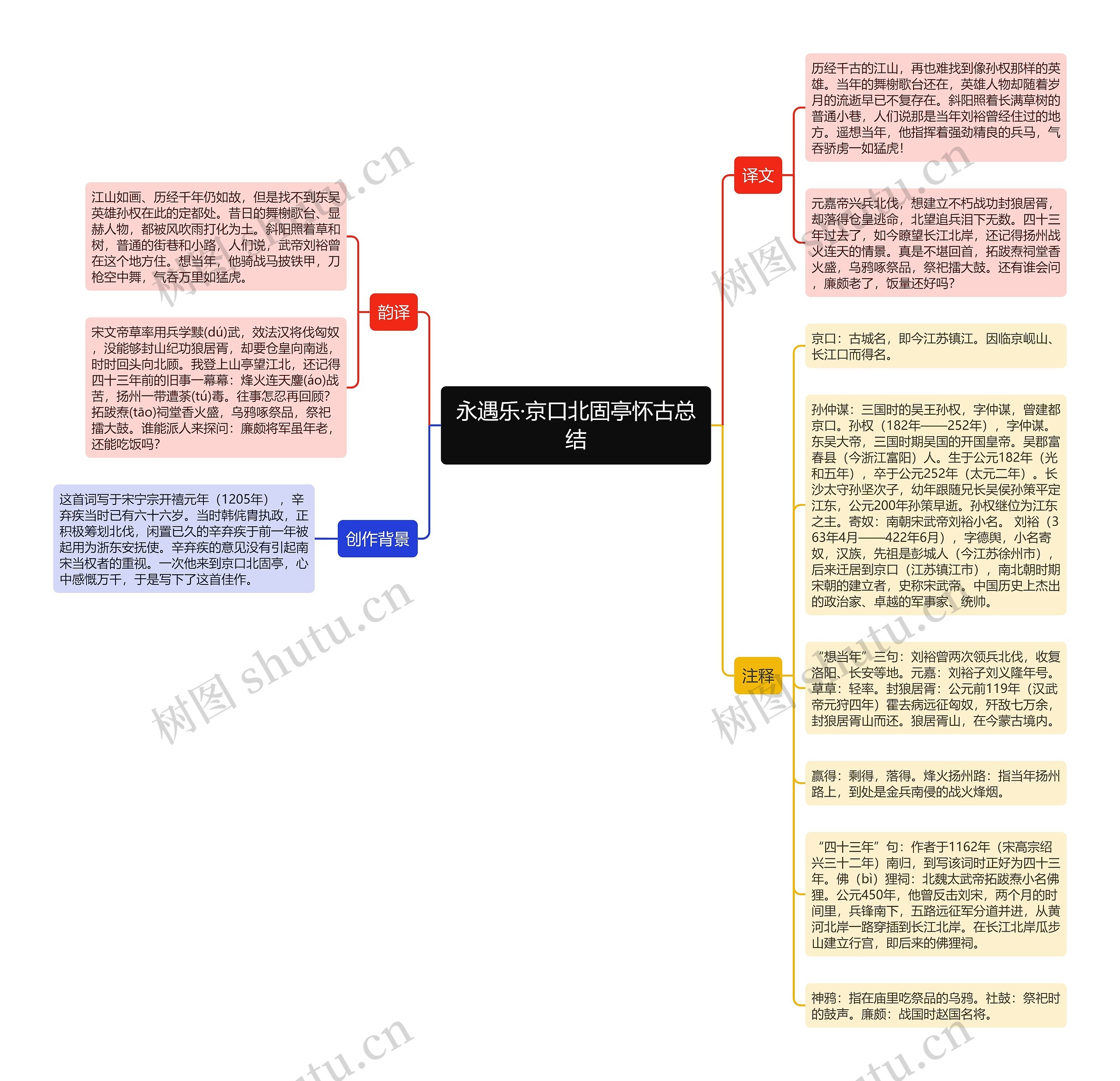 永遇乐·京口北固亭怀古总结