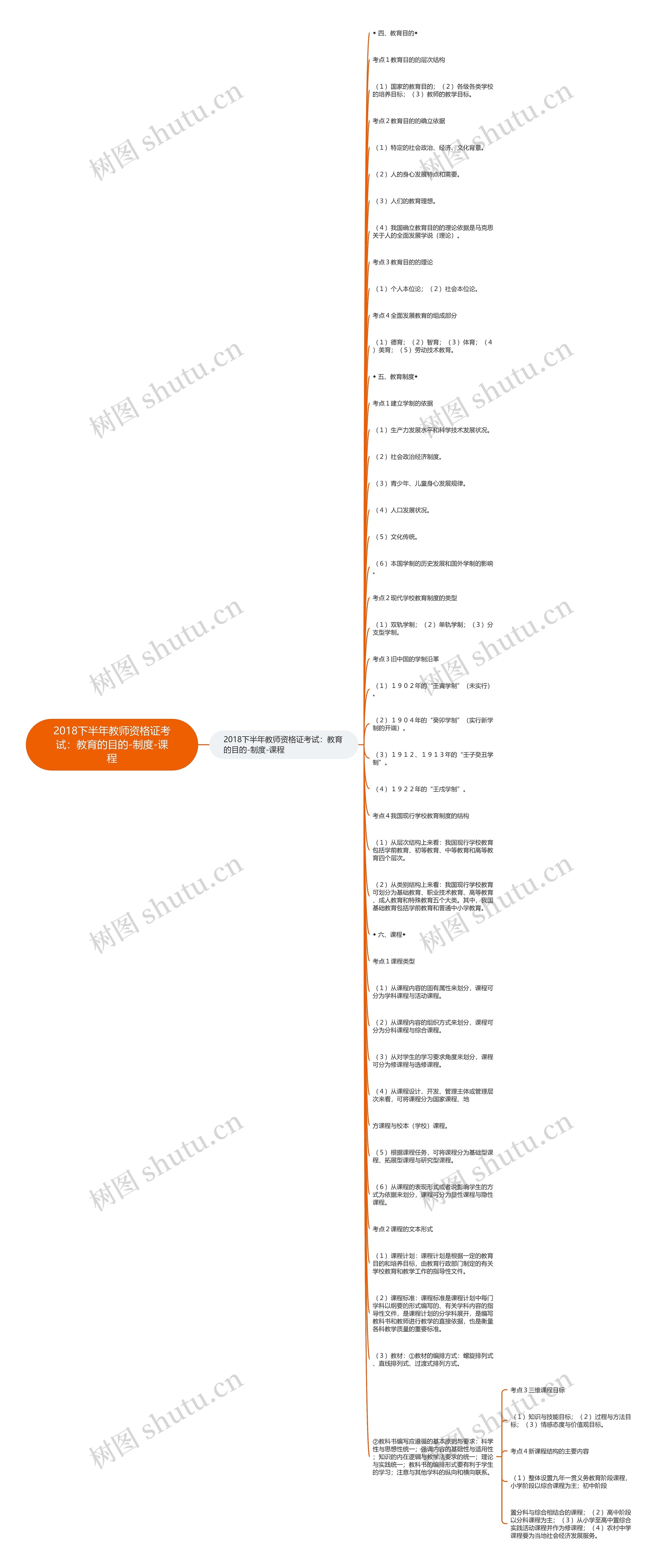 2018下半年教师资格证考试：教育的目的-制度-课程