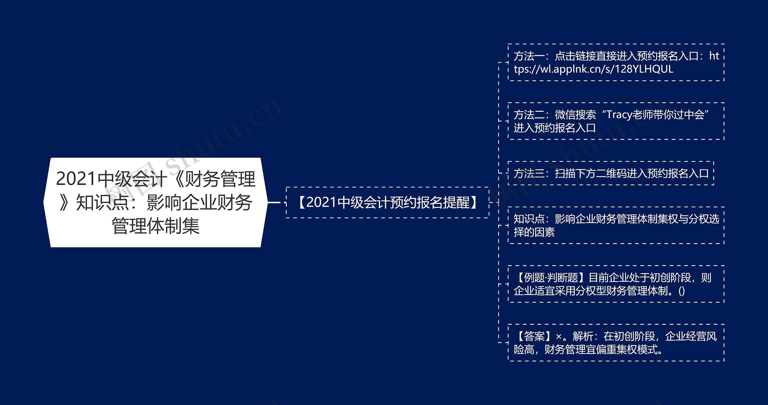 2021中级会计《财务管理》知识点：影响企业财务管理体制集