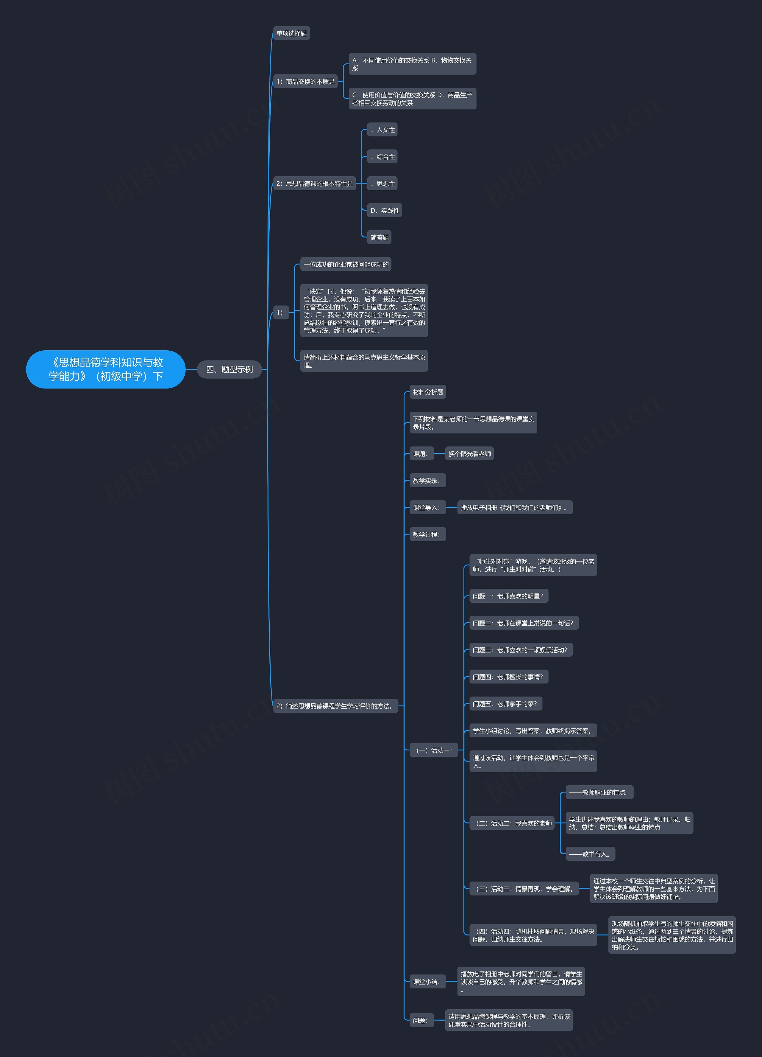 《思想品德学科知识与教学能力》（初级中学）下思维导图