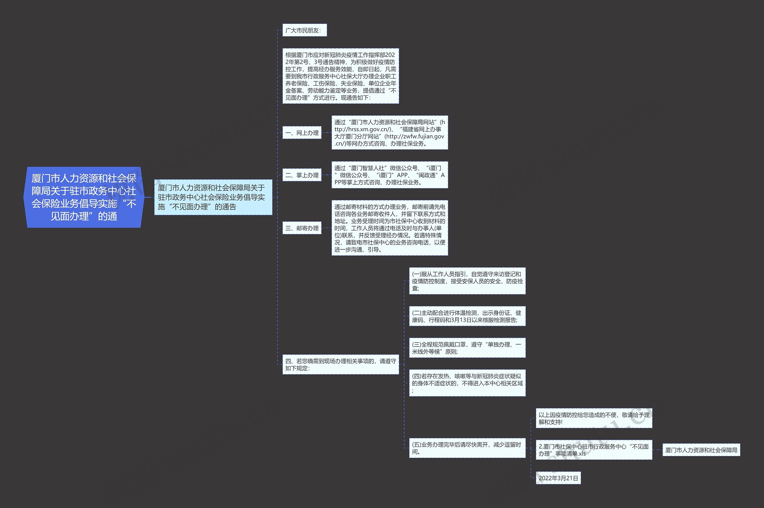 厦门市人力资源和社会保障局关于驻市政务中心社会保险业务倡导实施“不见面办理”的通 厦门市人力资源和社会保障局关于驻市政务中心社会保险业务倡导实施“不见面办理”的通