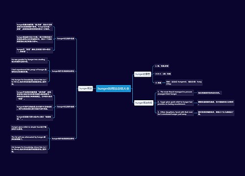hunger的用法总结大全