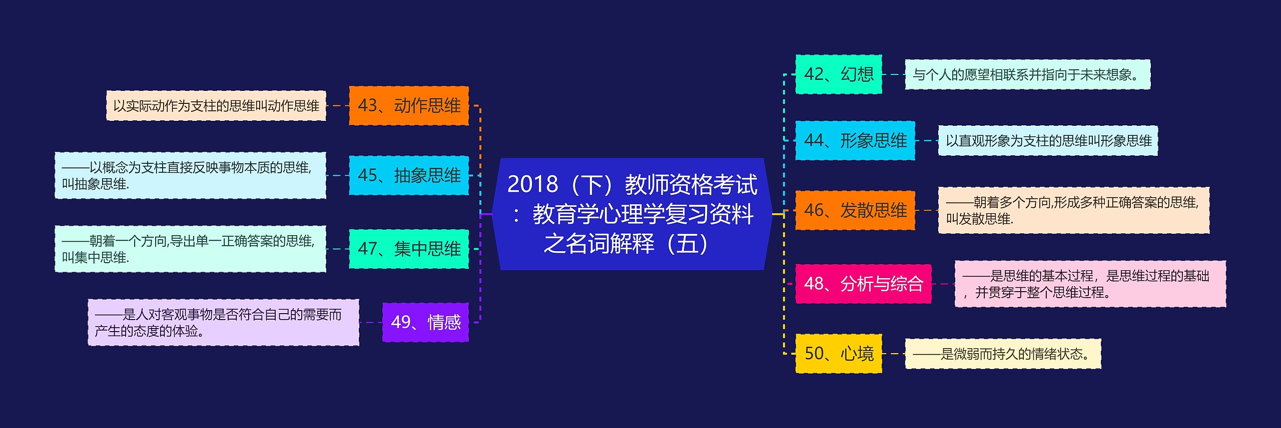 2018（下）教师资格考试：教育学心理学复习资料之名词解释（五）思维导图