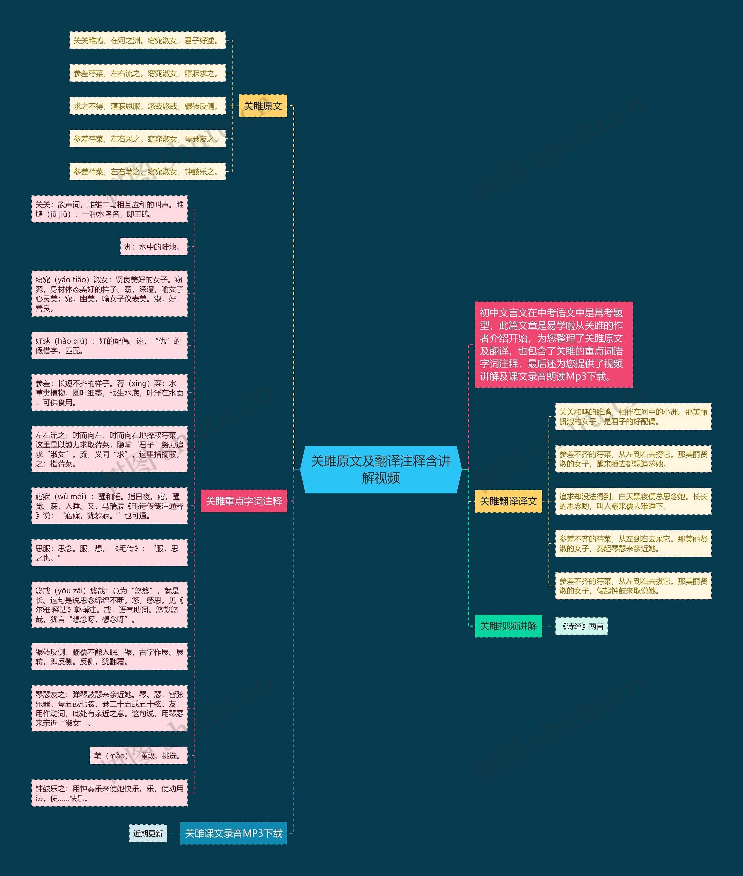 关雎原文及翻译注释含讲解视频思维导图