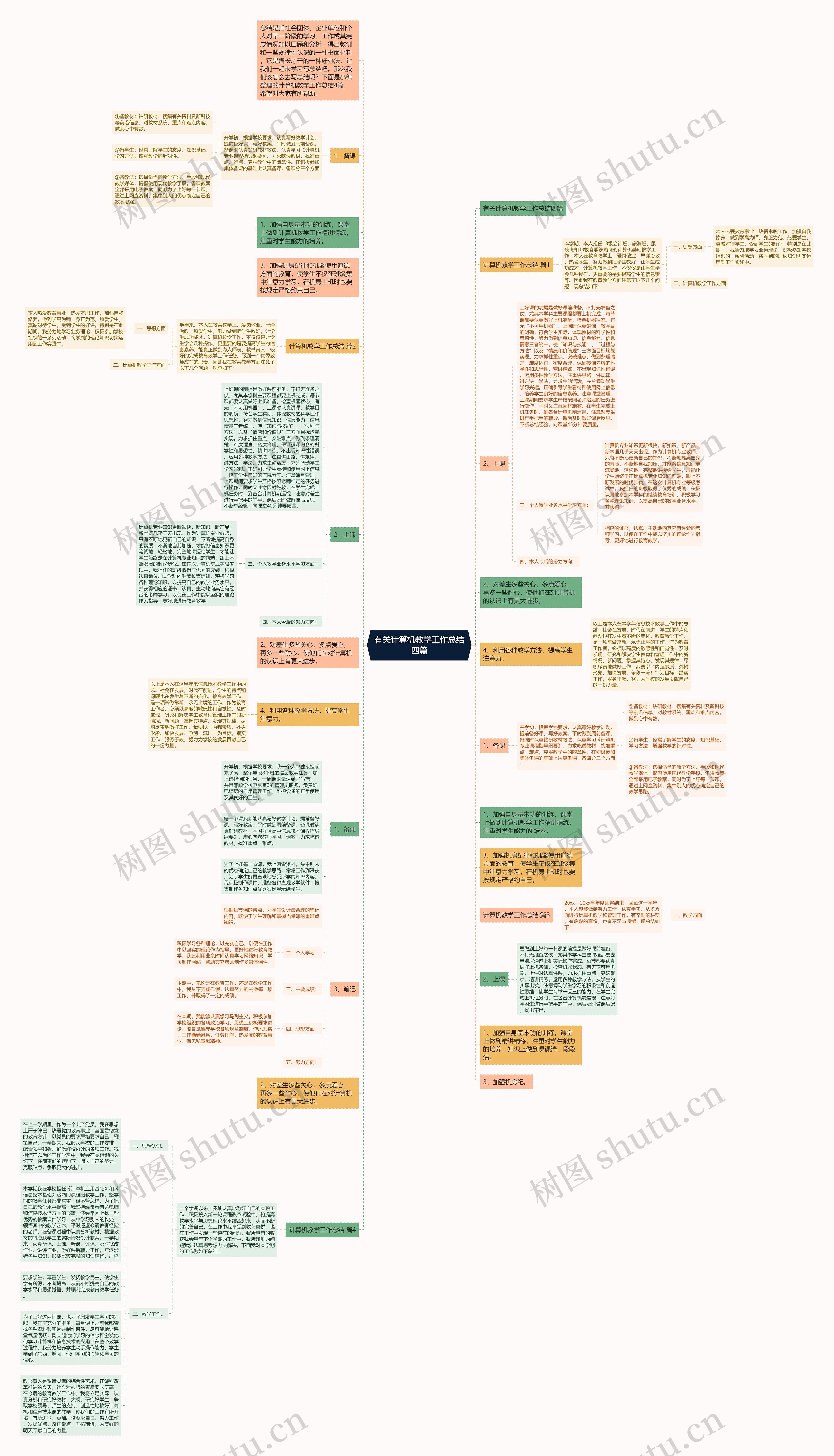 有关计算机教学工作总结四篇思维导图