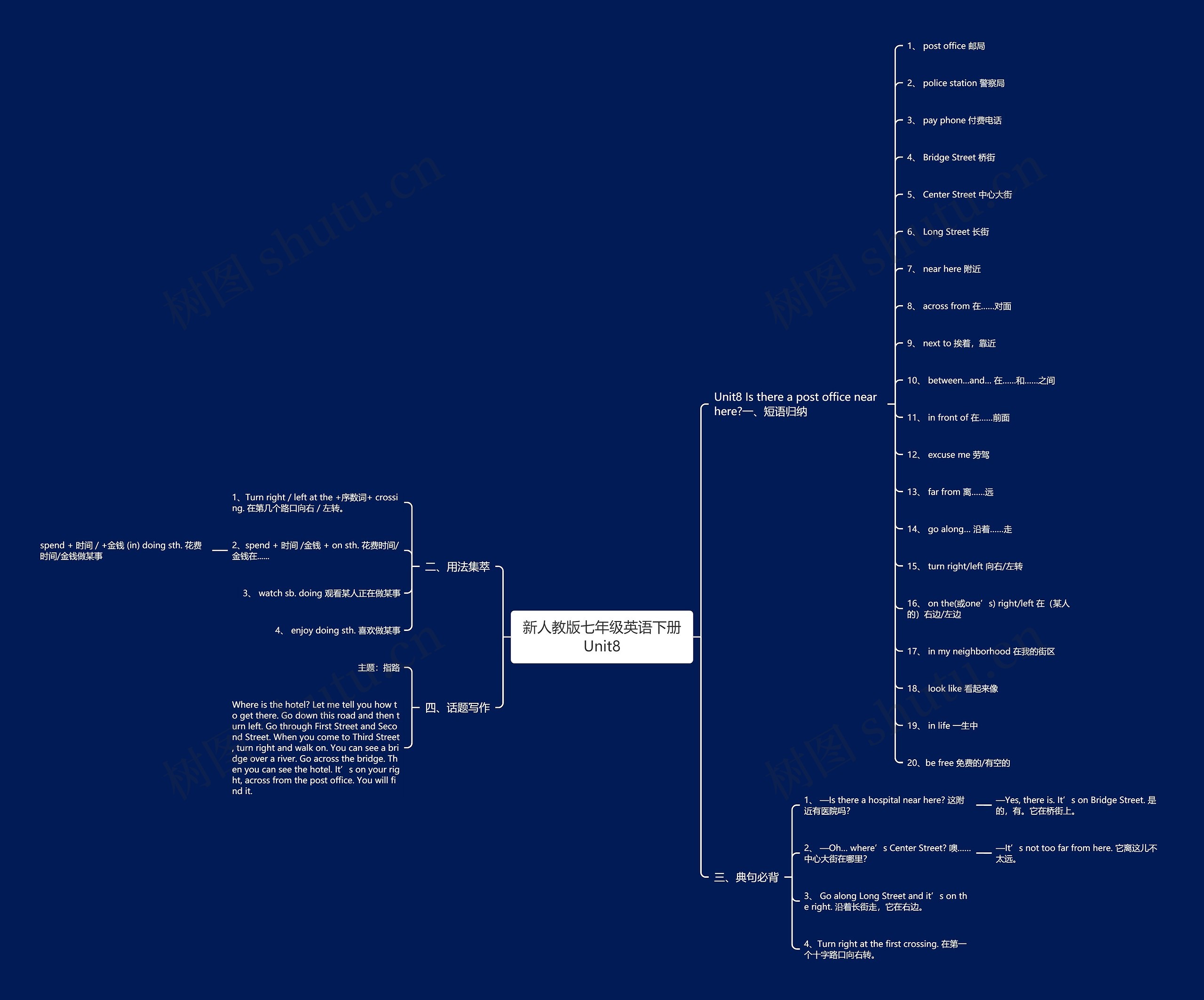 新人教版七年级英语下册Unit8思维导图