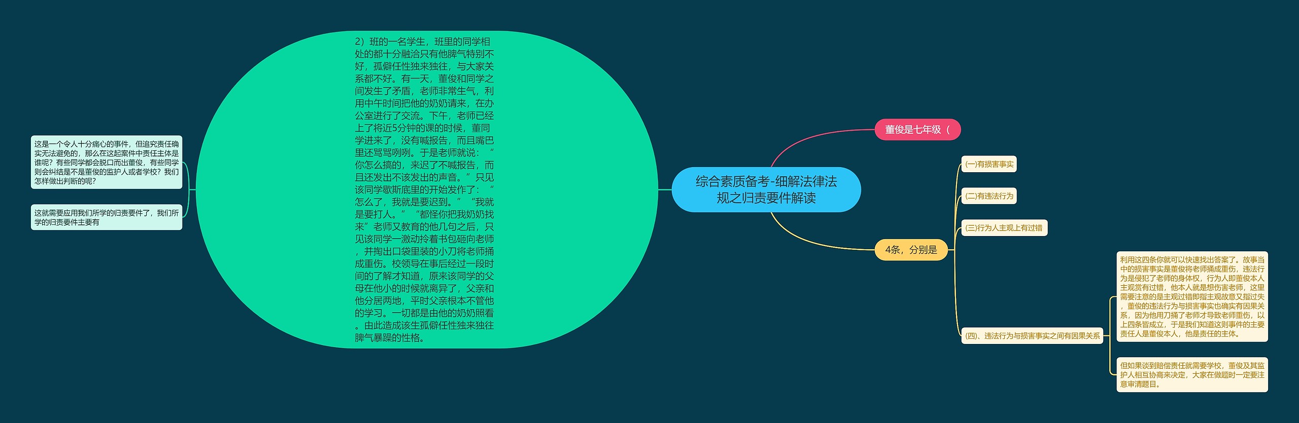 综合素质备考-细解法律法规之归责要件解读