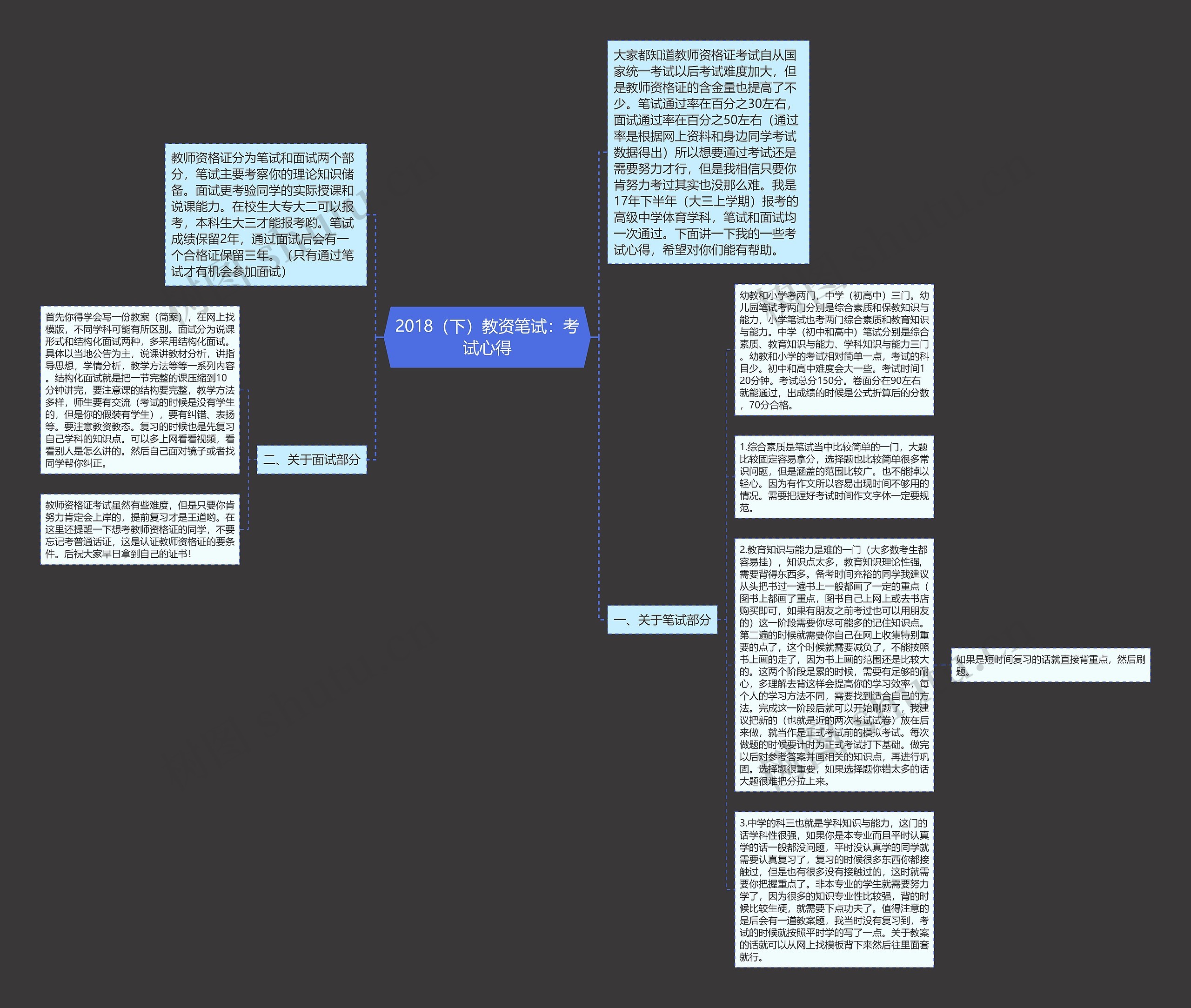 2018（下）教资笔试：考试心得思维导图