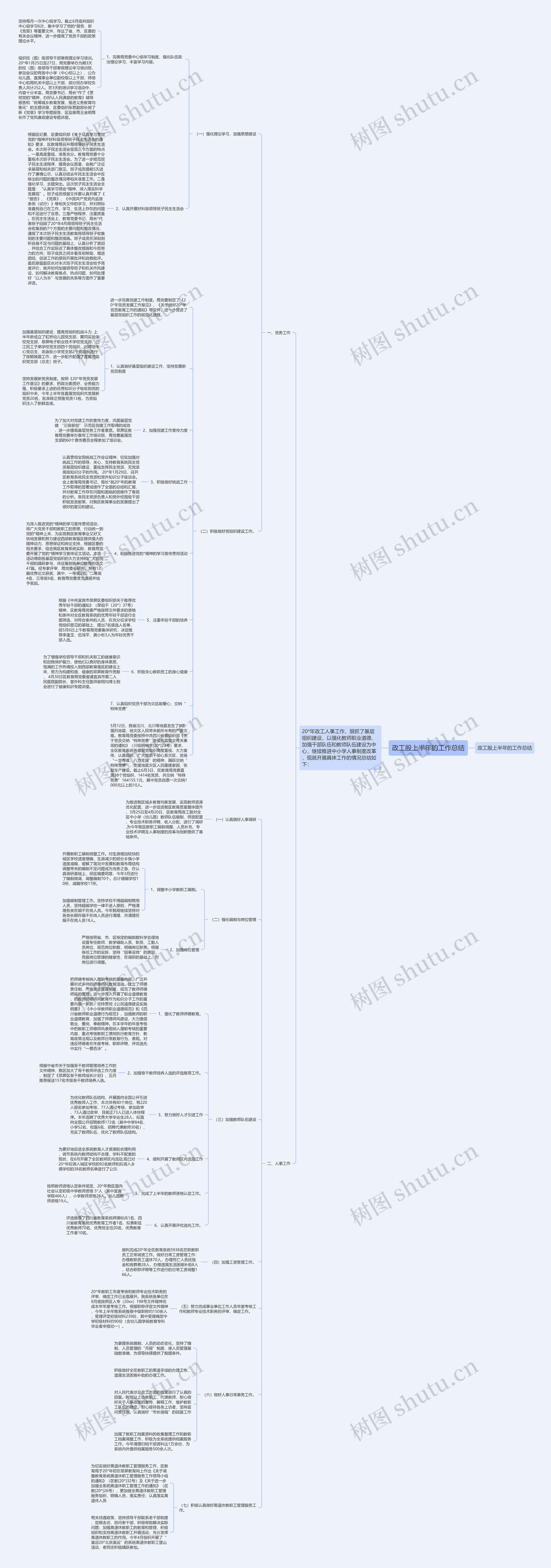 政工股上半年的工作总结思维导图