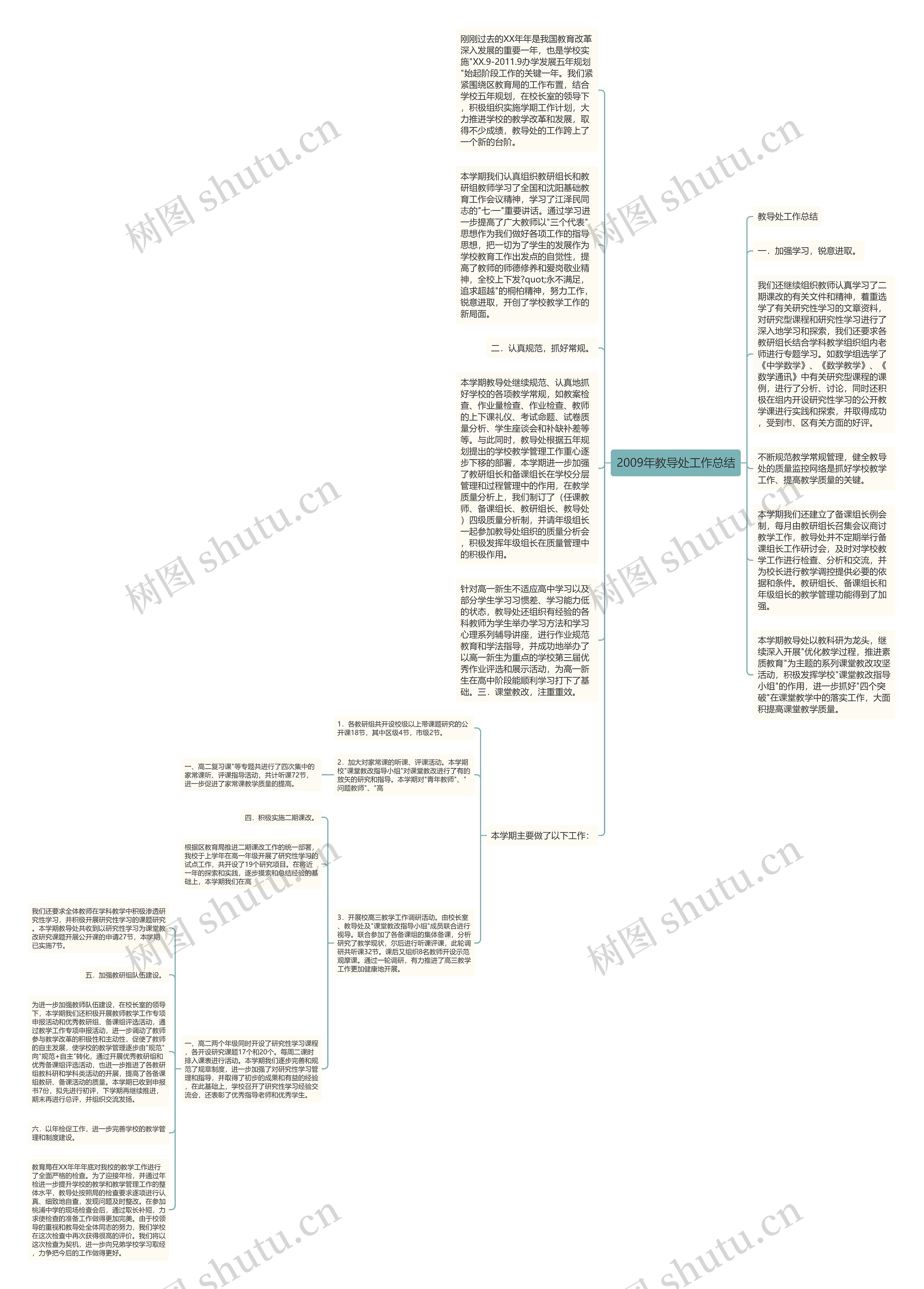 2009年教导处工作总结思维导图