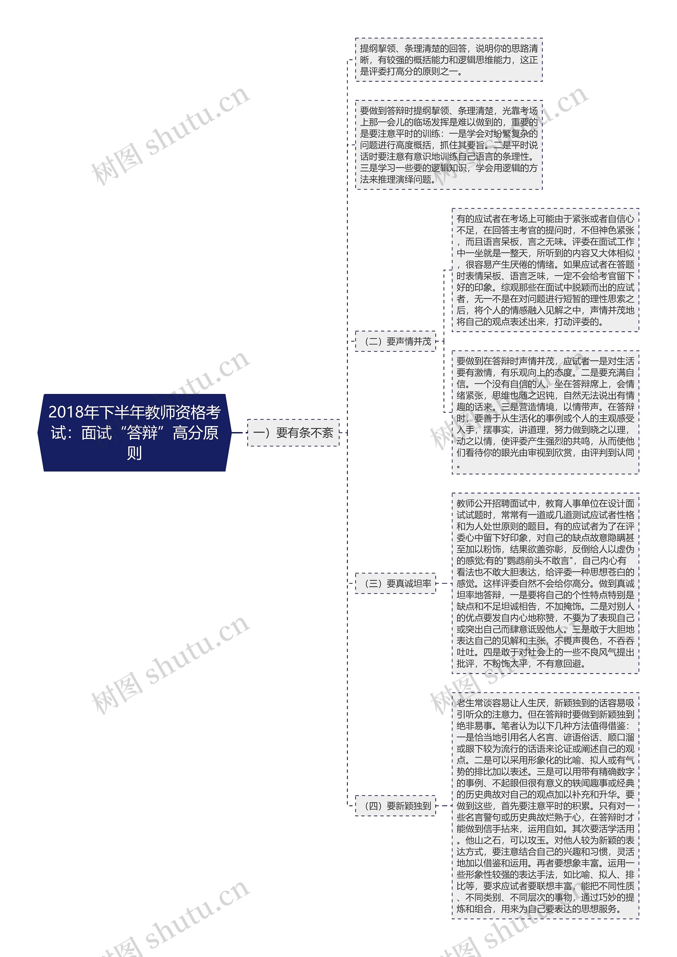 2018年下半年教师资格考试：面试“答辩”高分原则思维导图