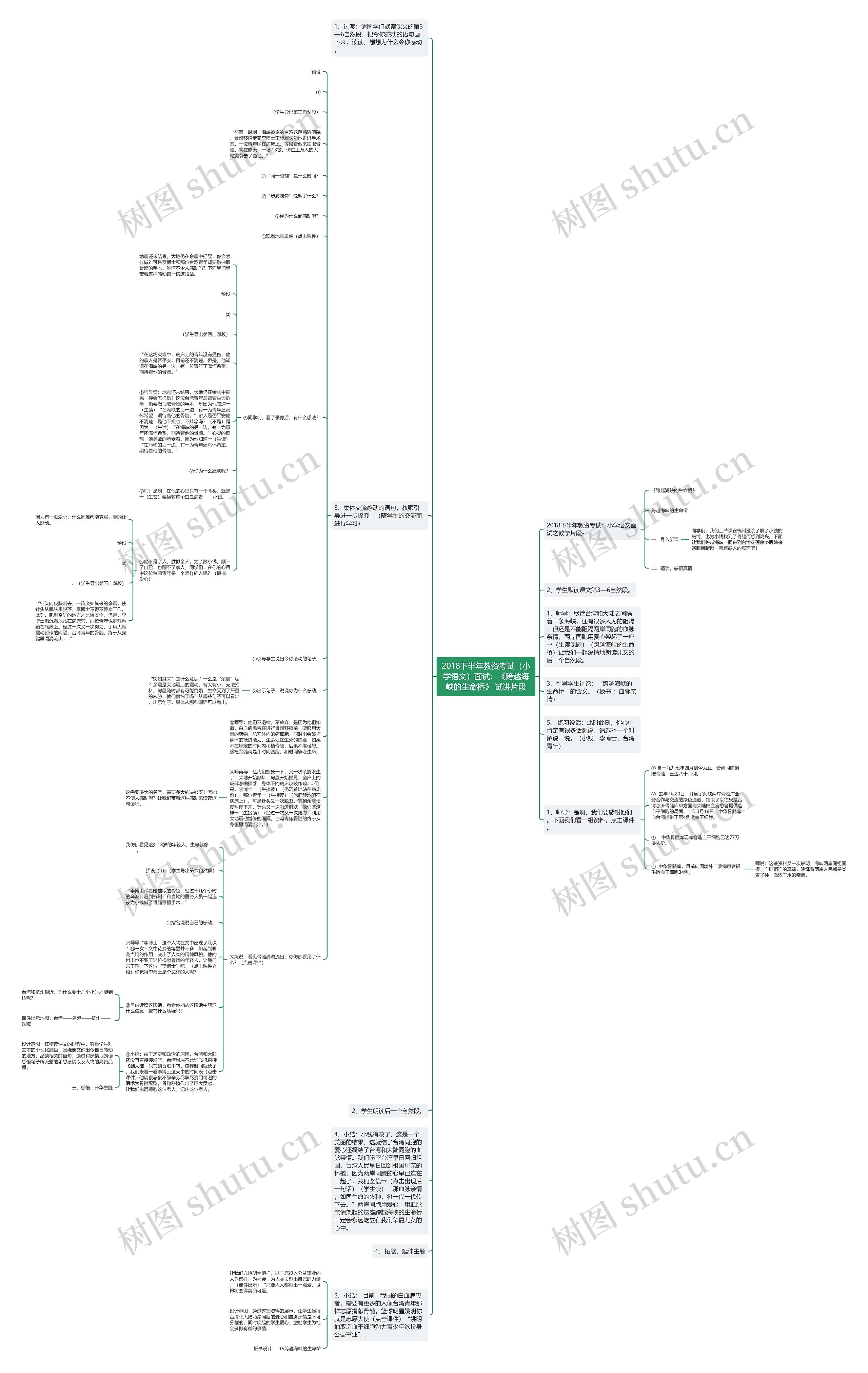 2018下半年教资考试（小学语文）面试：《跨越海峡的生命桥》 试讲片段思维导图