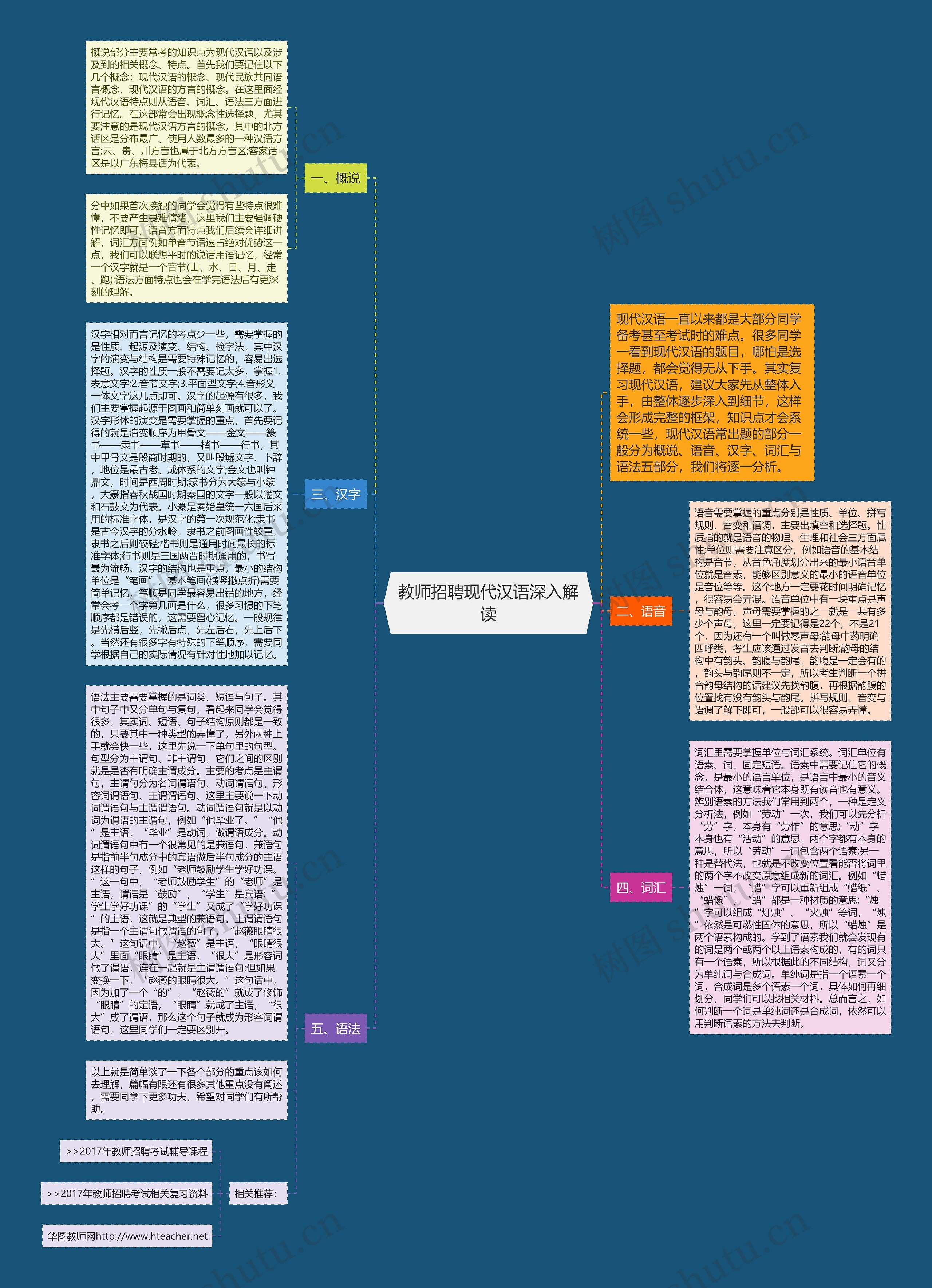 教师招聘现代汉语深入解读