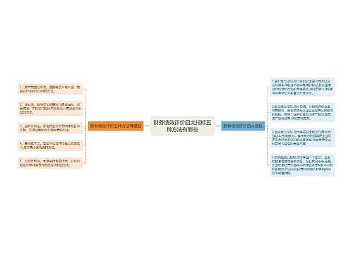 财务绩效评价四大指标五种方法有哪些