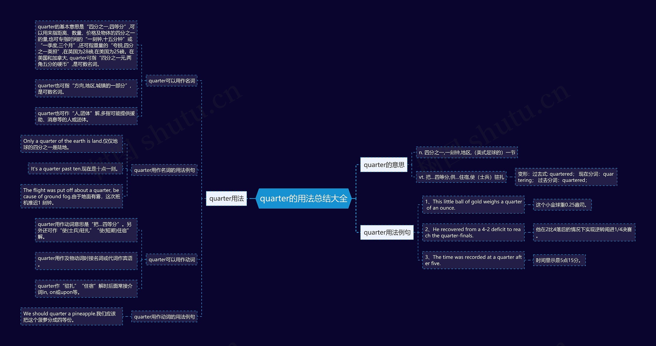 quarter的用法总结大全思维导图