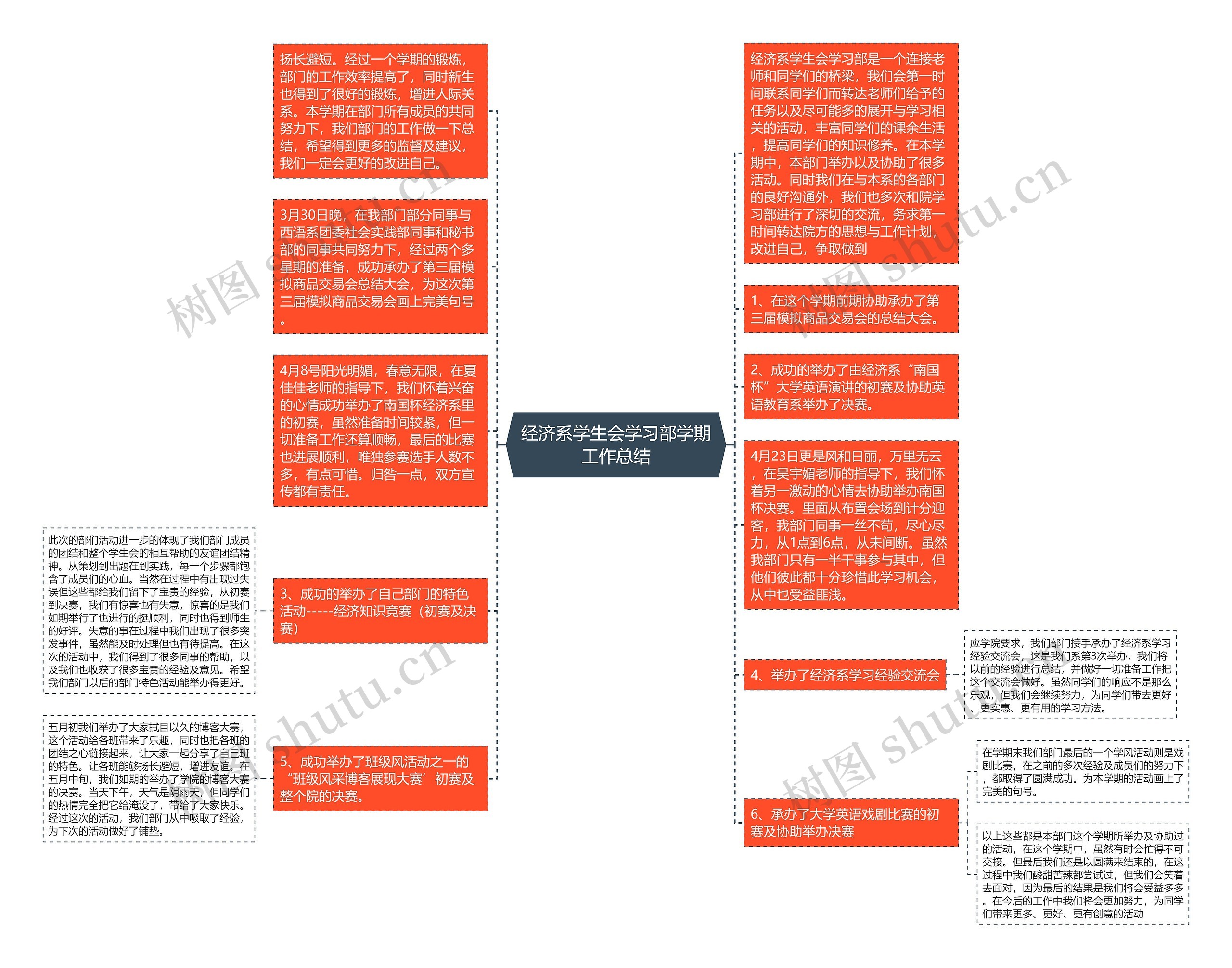 经济系学生会学习部学期工作总结