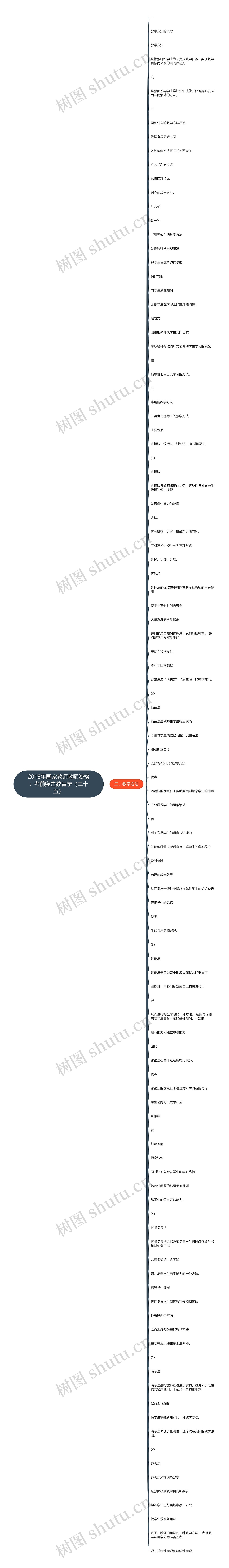 2018年国家教师教师资格：考前突击教育学（二十五）思维导图