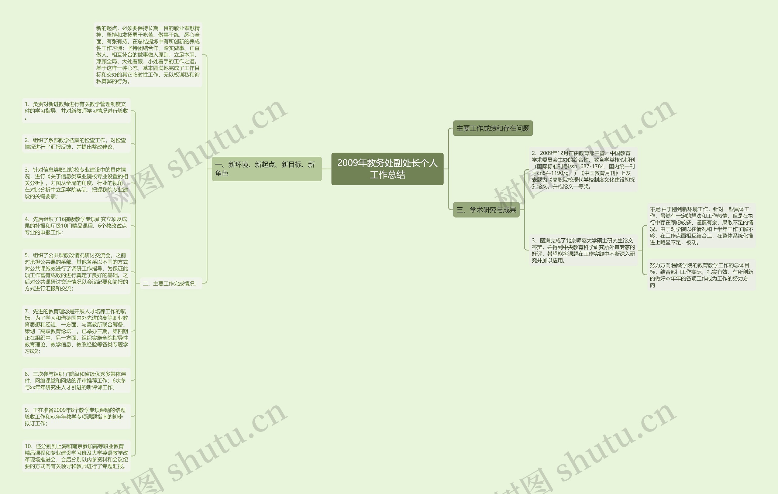 2009年教务处副处长个人工作总结思维导图