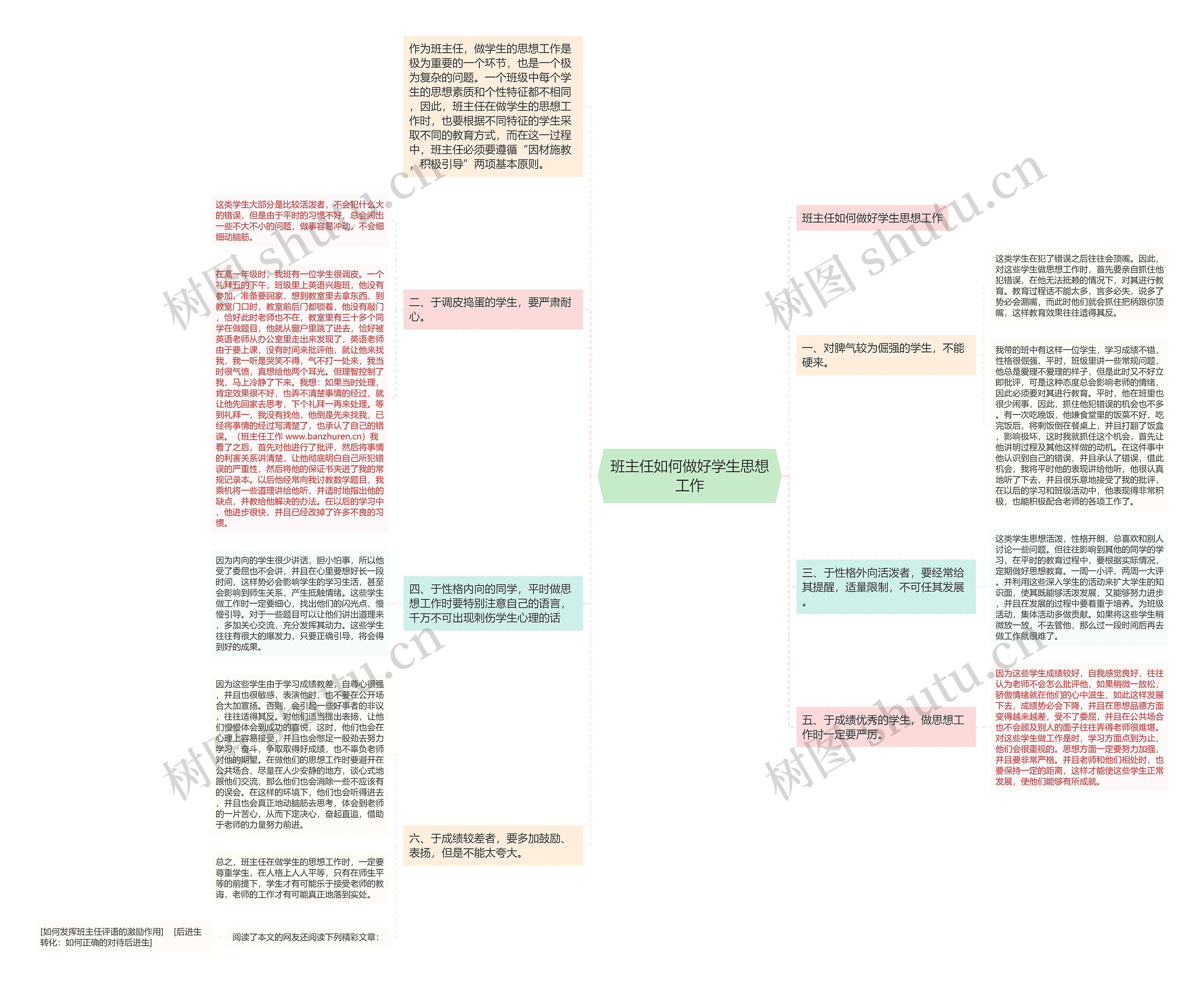 班主任如何做好学生思想工作思维导图