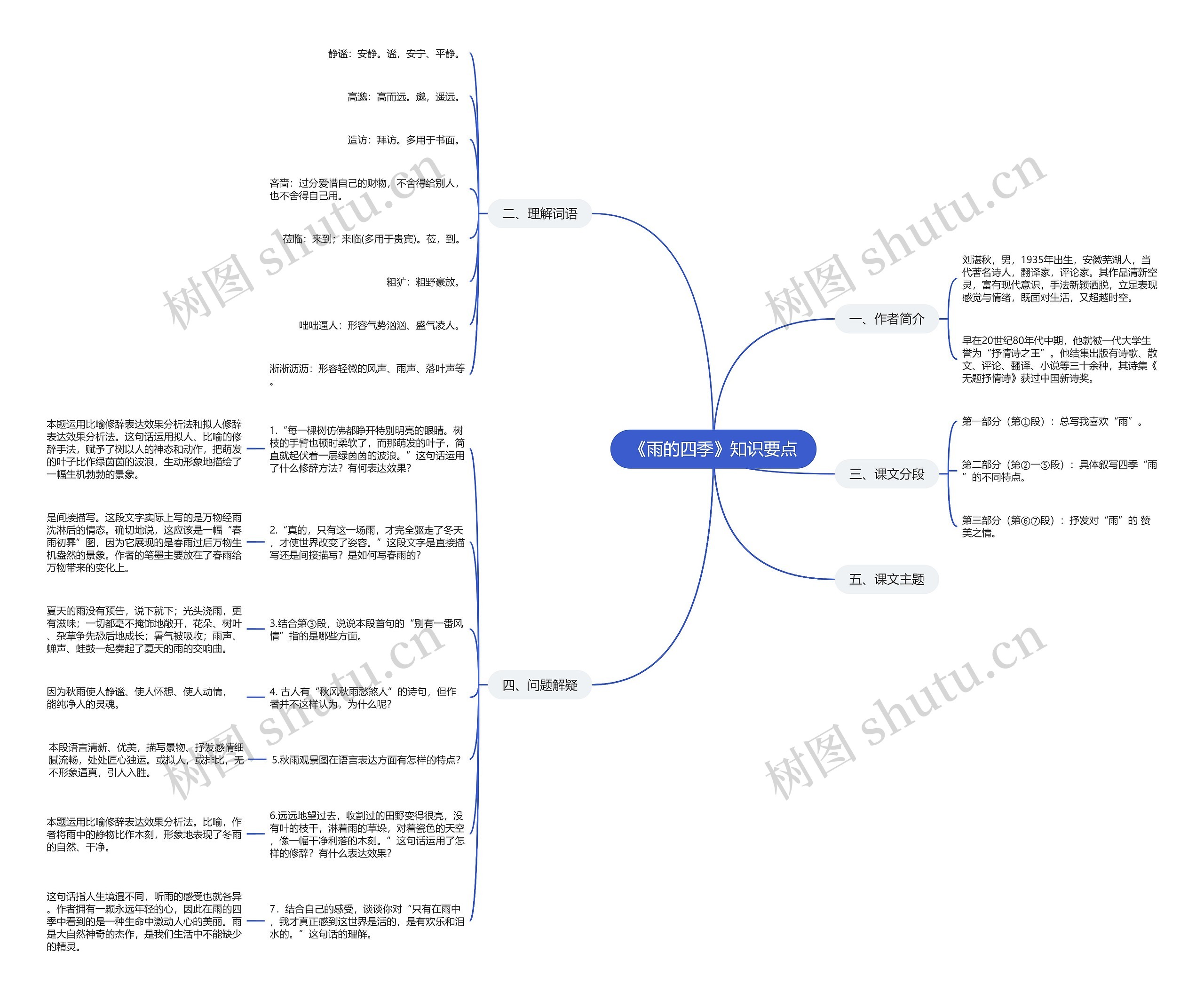 《雨的四季》知识要点思维导图