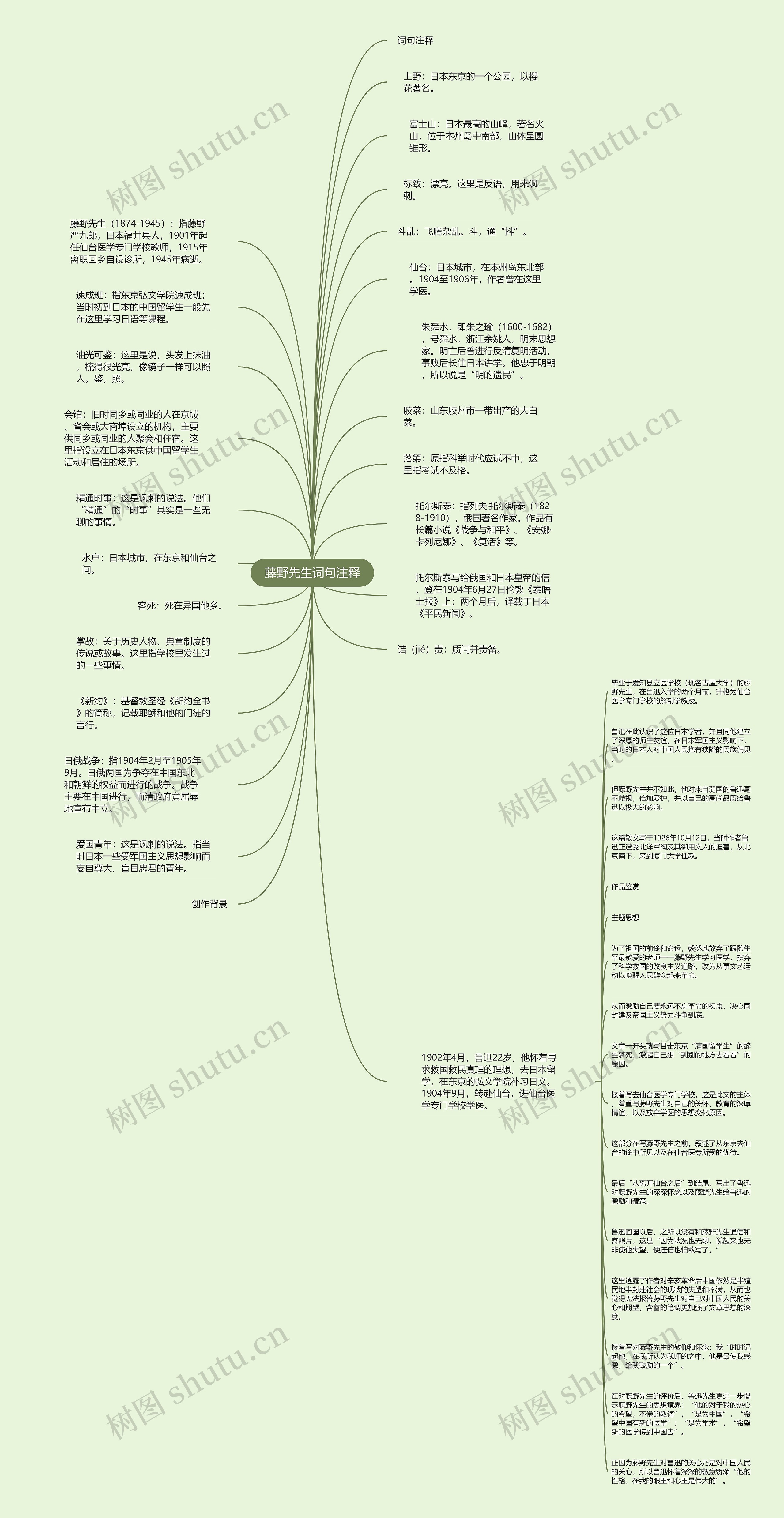 藤野先生词句注释思维导图