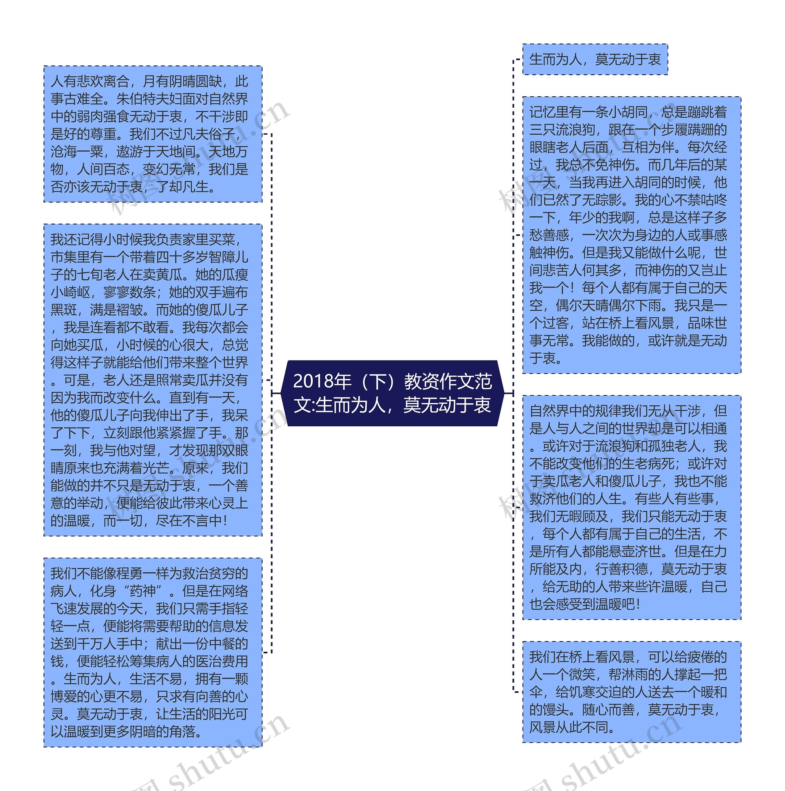 2018年（下）教资作文范文:生而为人，莫无动于衷