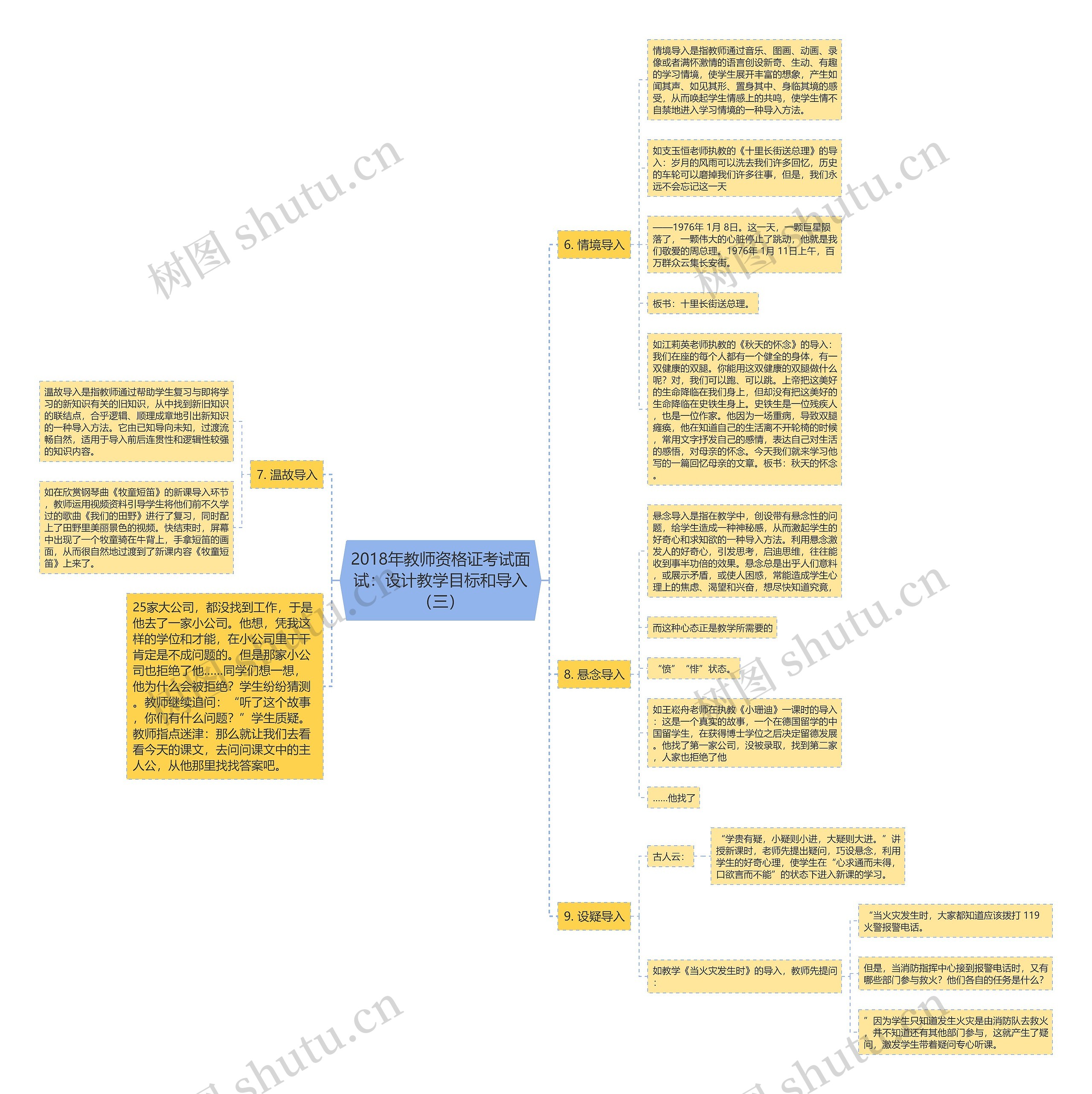 2018年教师资格证考试面试：设计教学目标和导入（三）思维导图