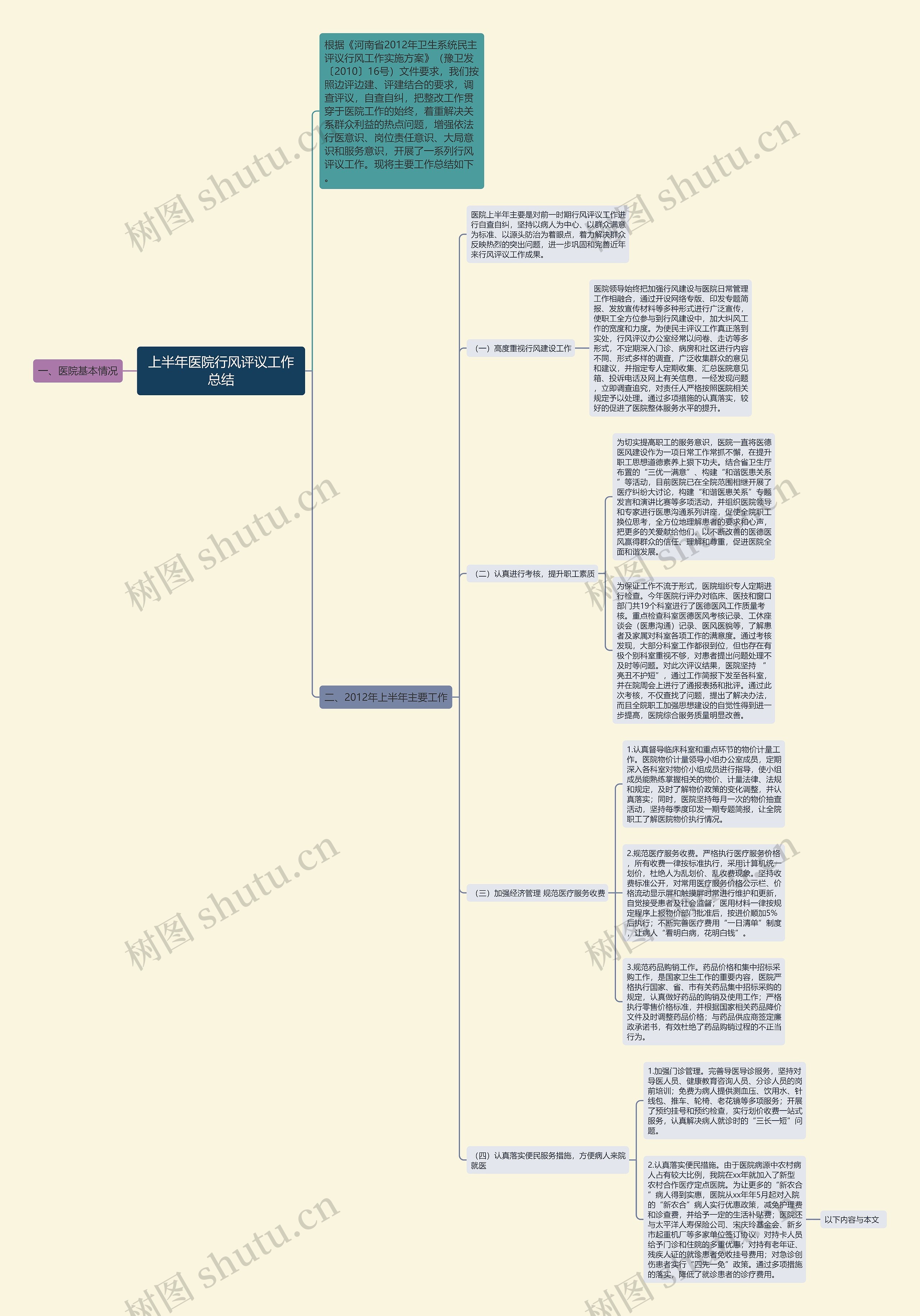 上半年医院行风评议工作总结 上半年医院行风评议工作总结