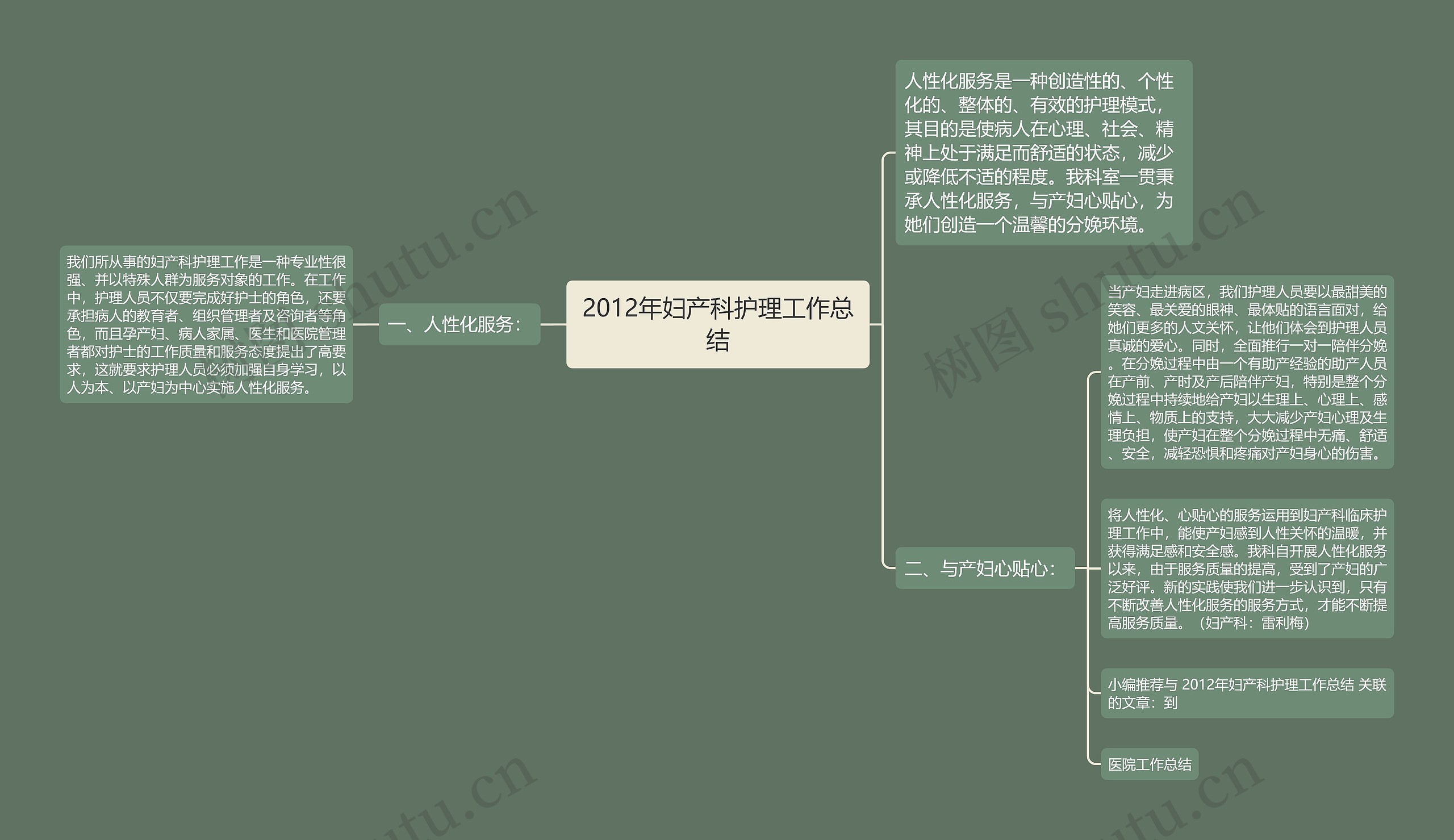 2012年妇产科护理工作总结