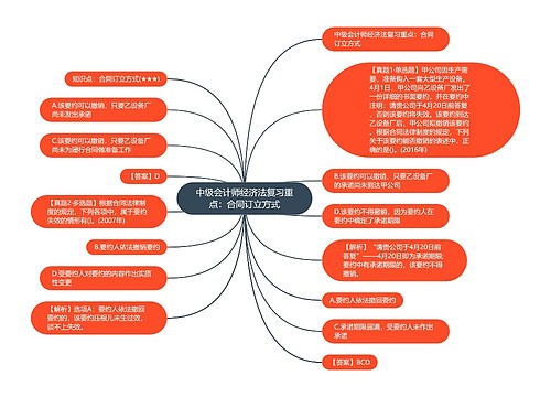 中级会计师经济法复习重点：合同订立方式