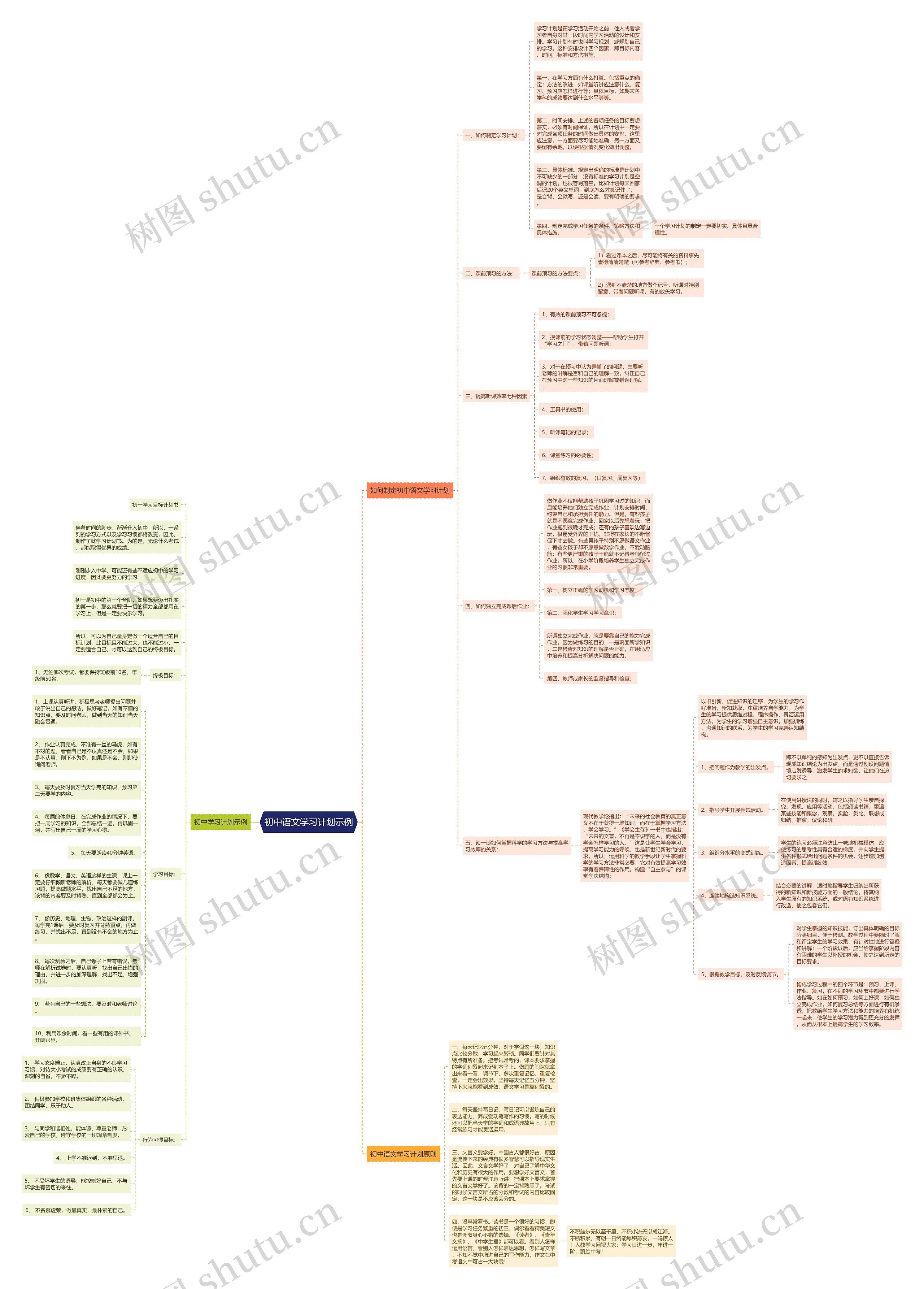 初中语文学习计划示例思维导图