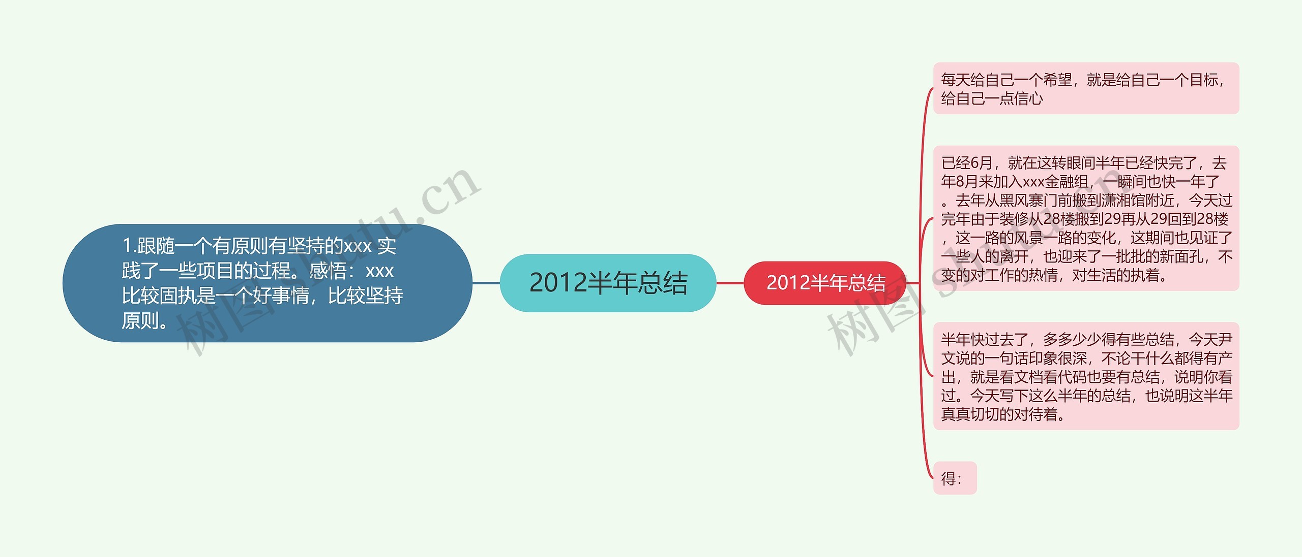 2012半年总结思维导图