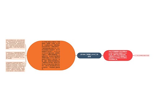 2018年工程部上半年工作总结