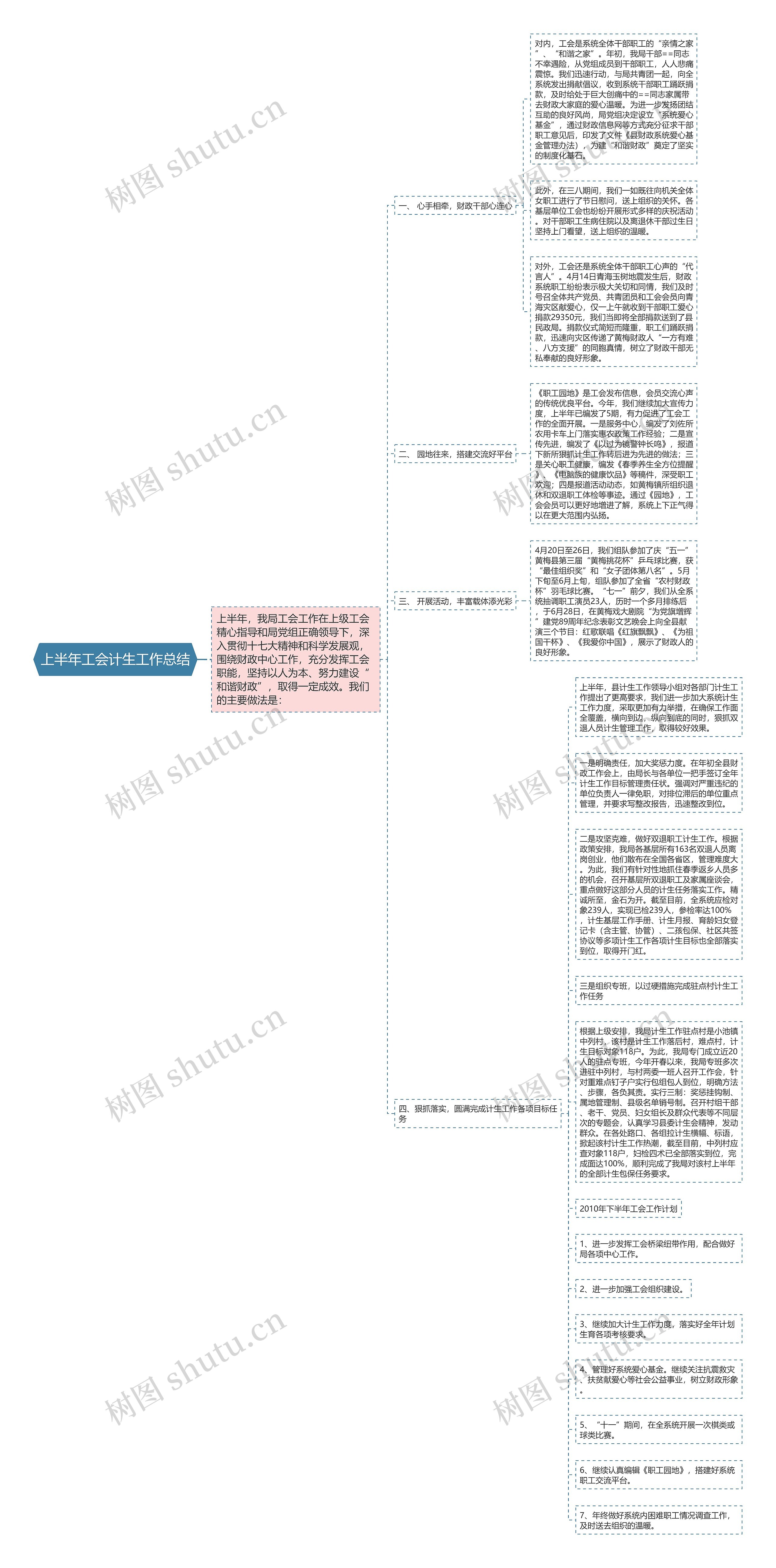 上半年工会计生工作总结