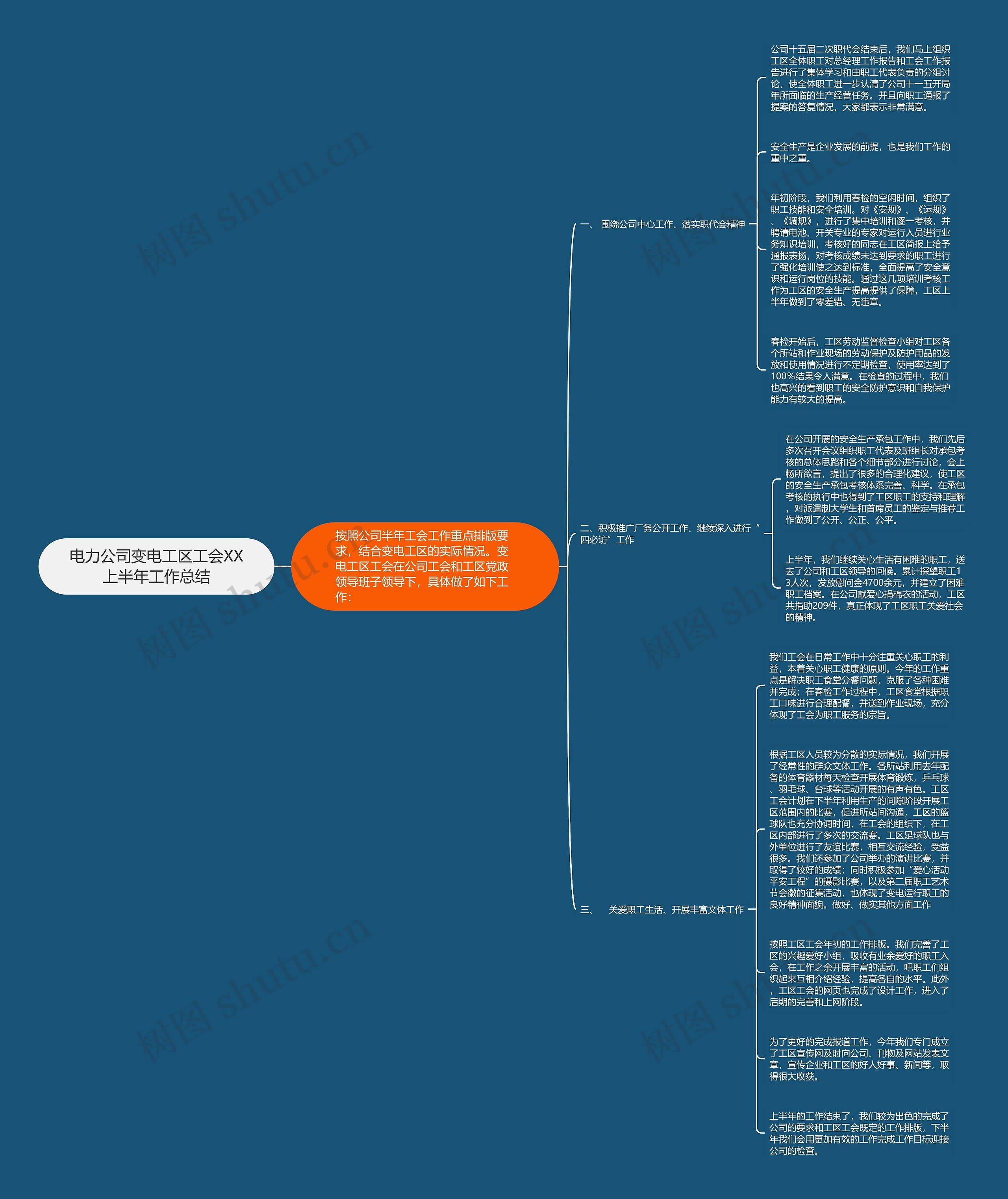电力公司变电工区工会XX上半年工作总结思维导图