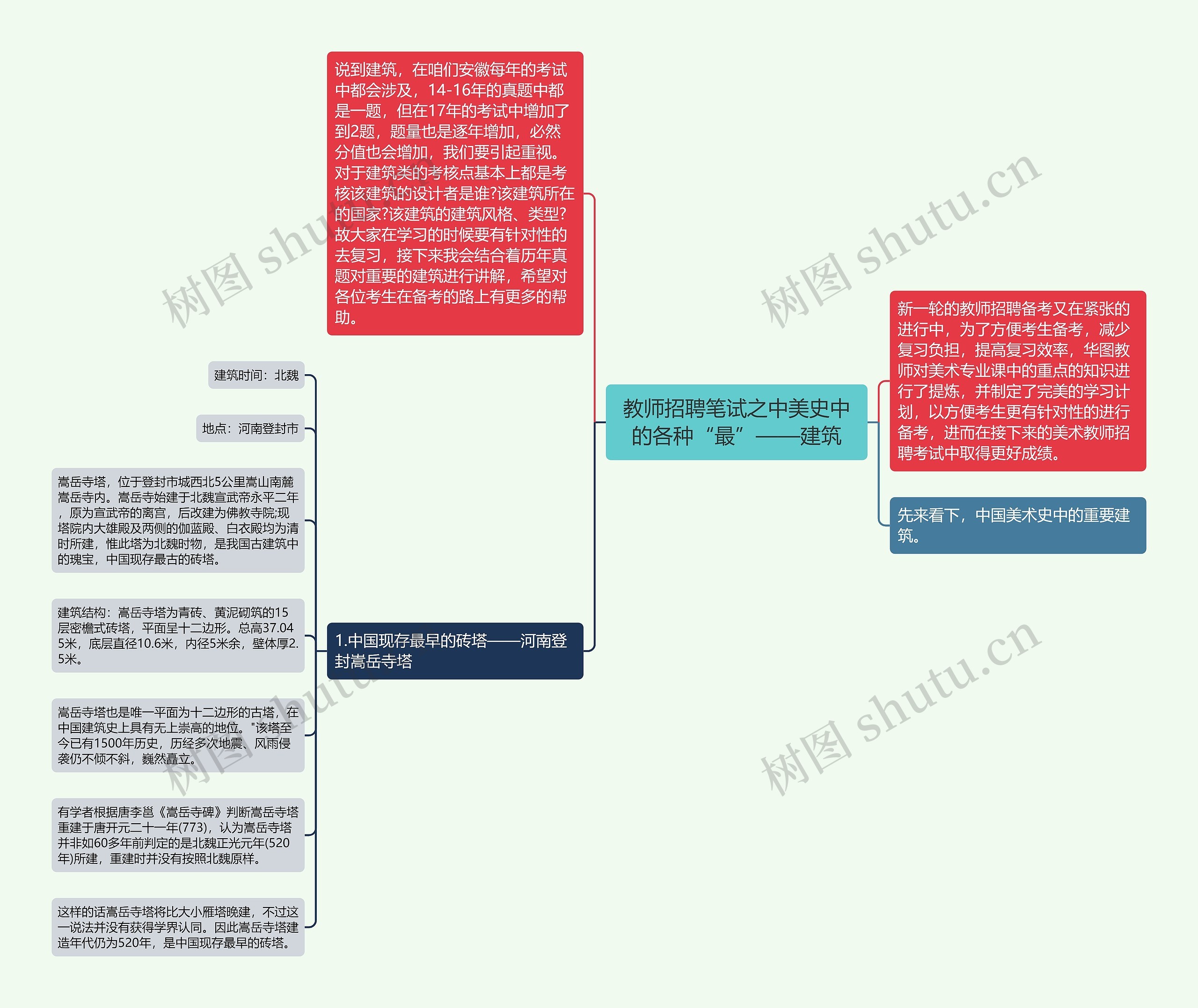 教师招聘笔试之中美史中的各种“最”——建筑