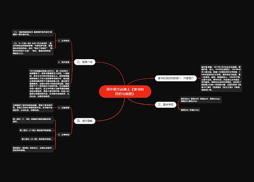 高中语文必修上《读书的目的与前提》