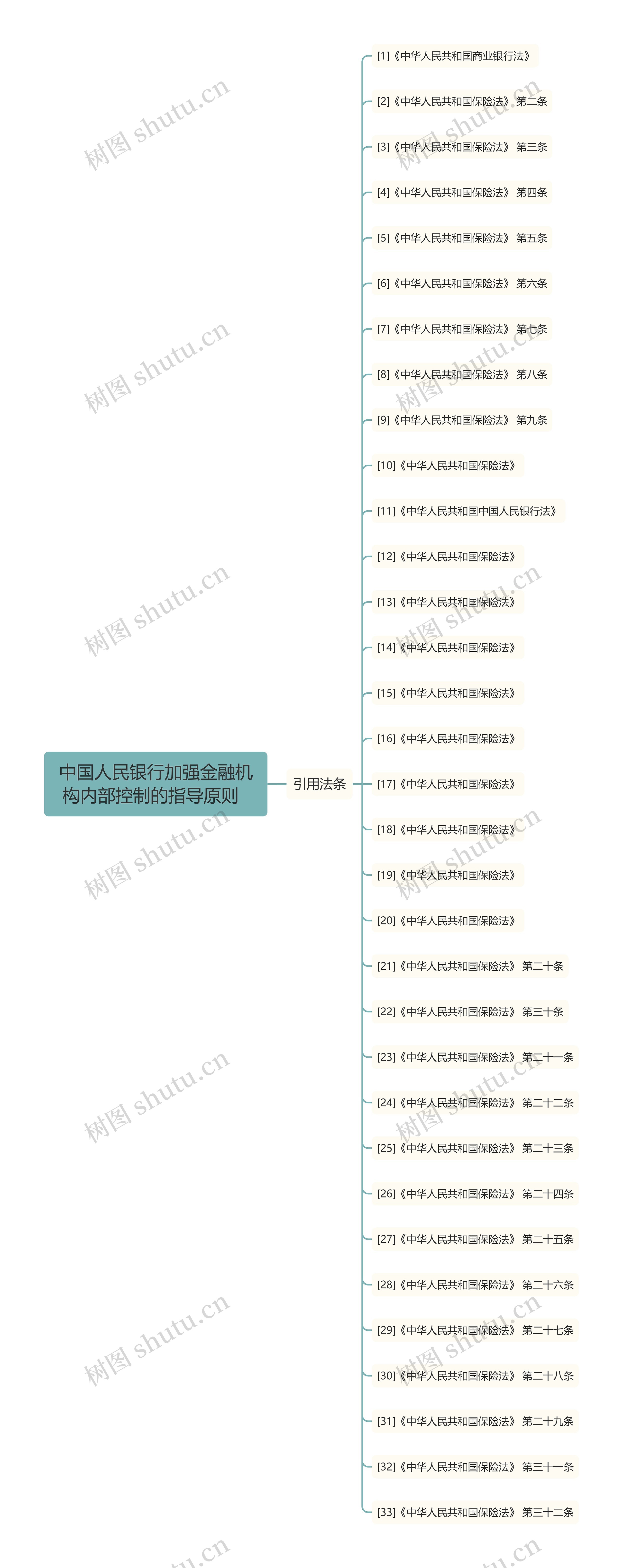 中国人民银行加强金融机构内部控制的指导原则 中国人民银行加强金融机构内部控制的指导原则