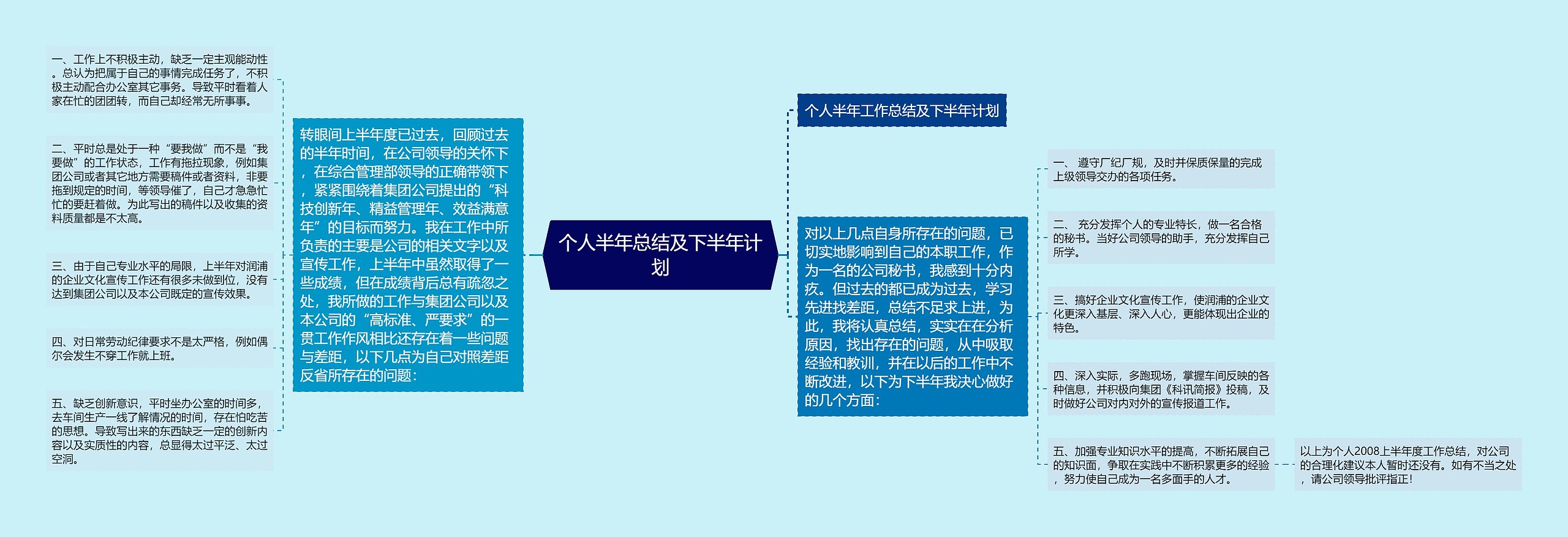 个人半年总结及下半年计划