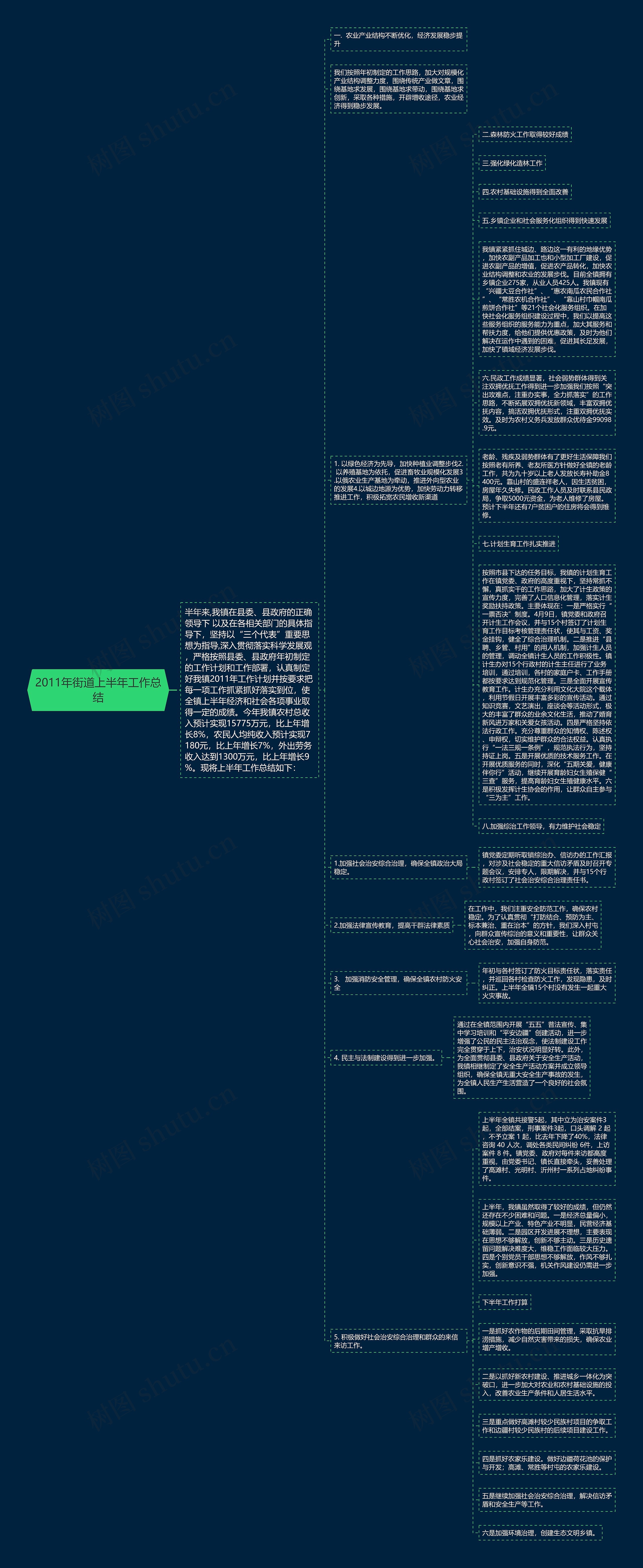 2011年街道上半年工作总结 2011年街道上半年工作总结