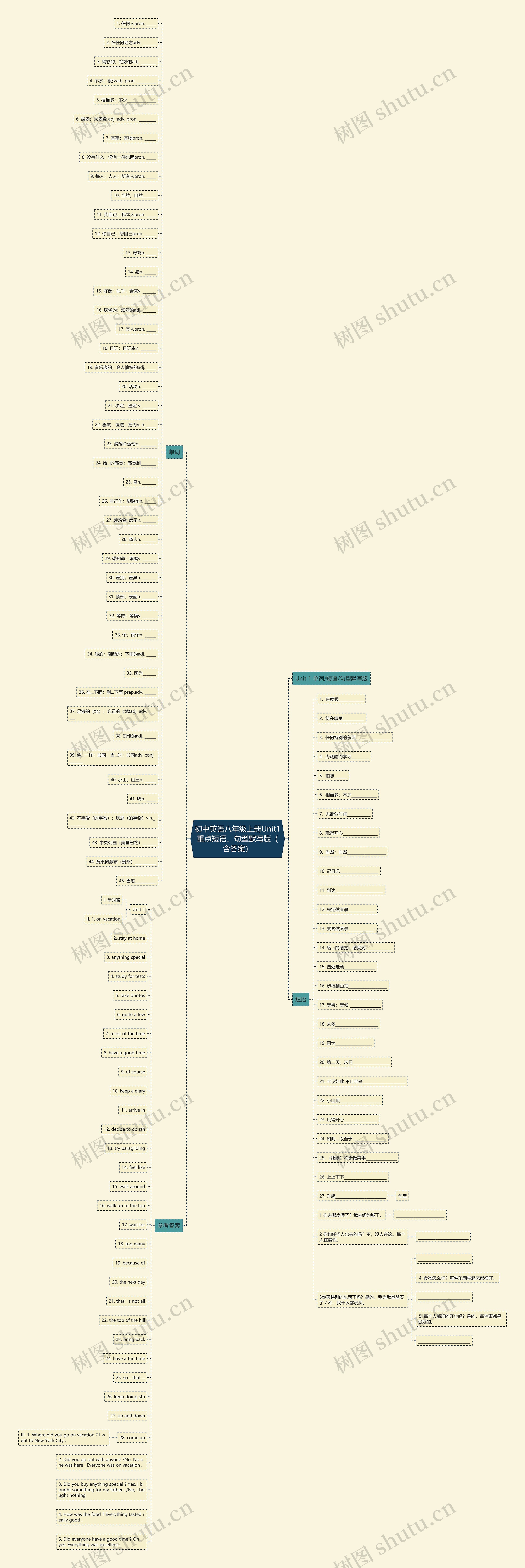 初中英语八年级上册Unit1重点短语、句型默写版（含答案）思维导图