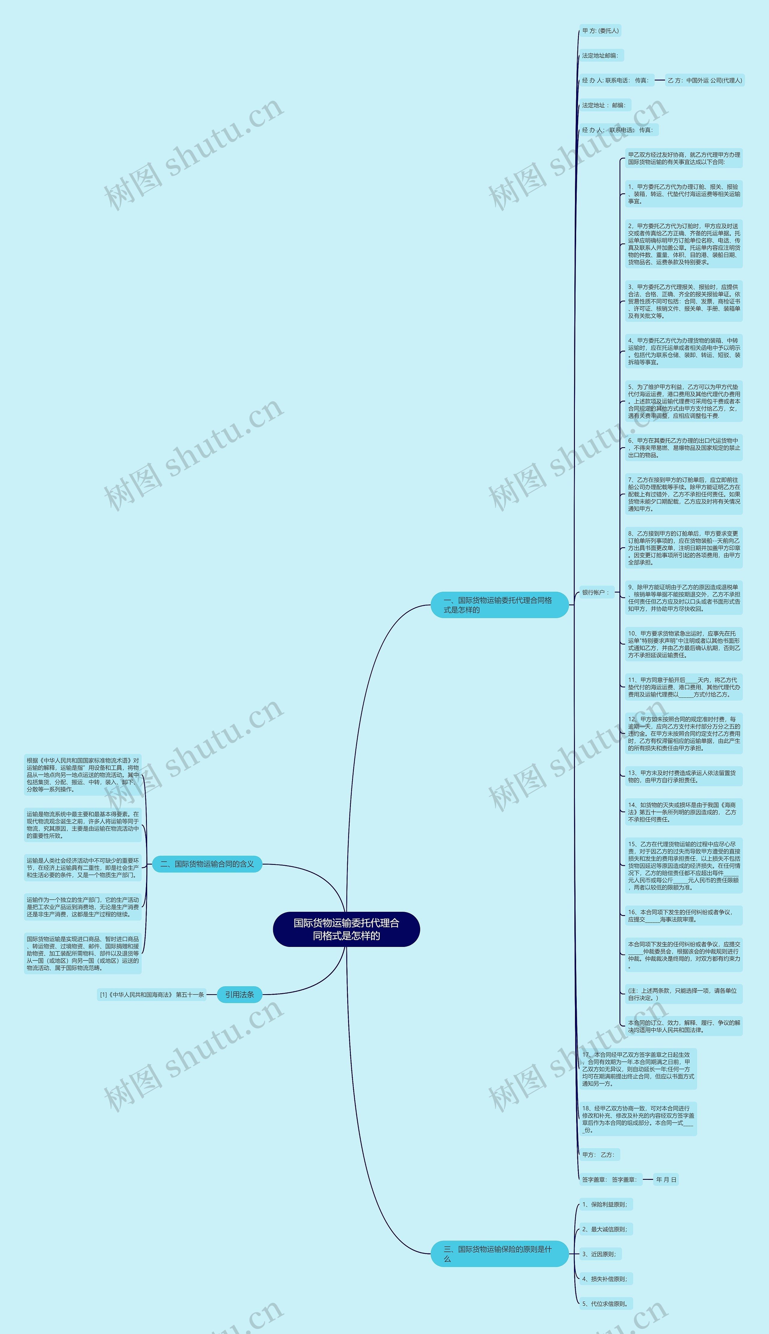 国际货物运输委托代理合同格式是怎样的思维导图