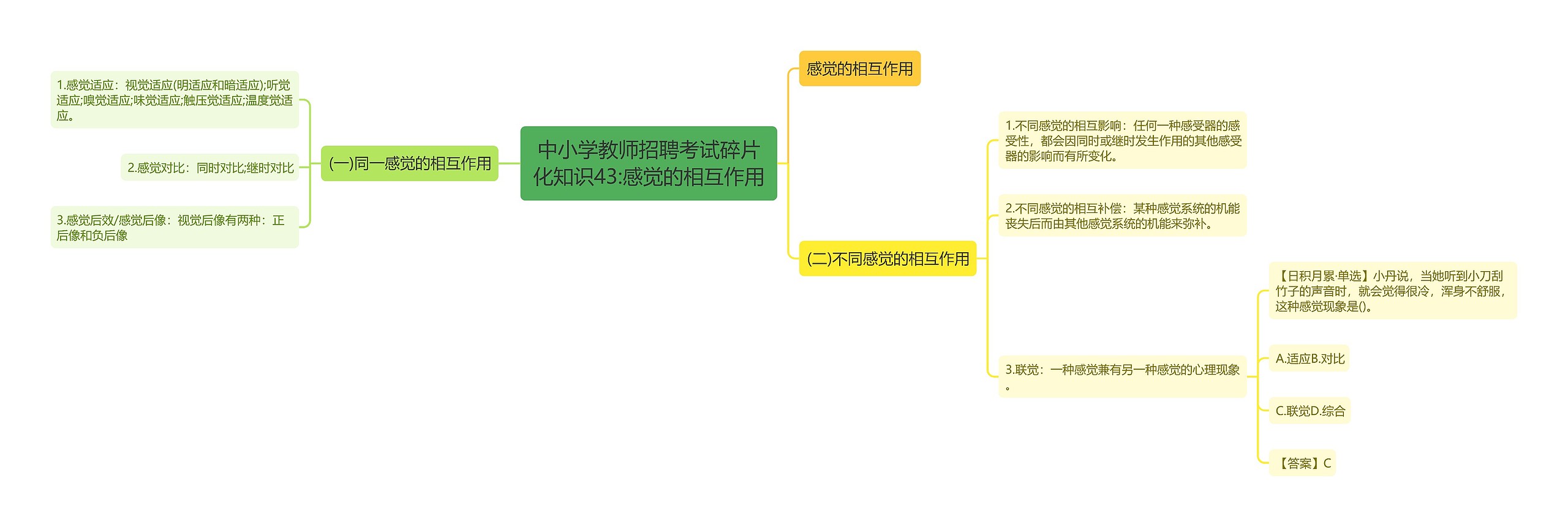 中小学教师招聘考试碎片化知识43:感觉的相互作用